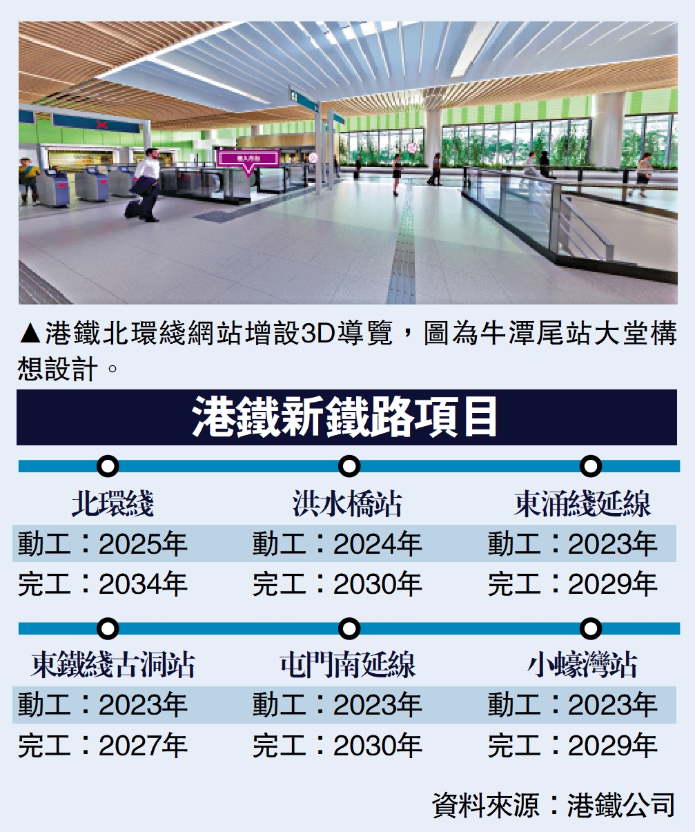 　　圖：港鐵北環綫網站增設3D導覽，圖為牛潭尾站大堂構想設計。