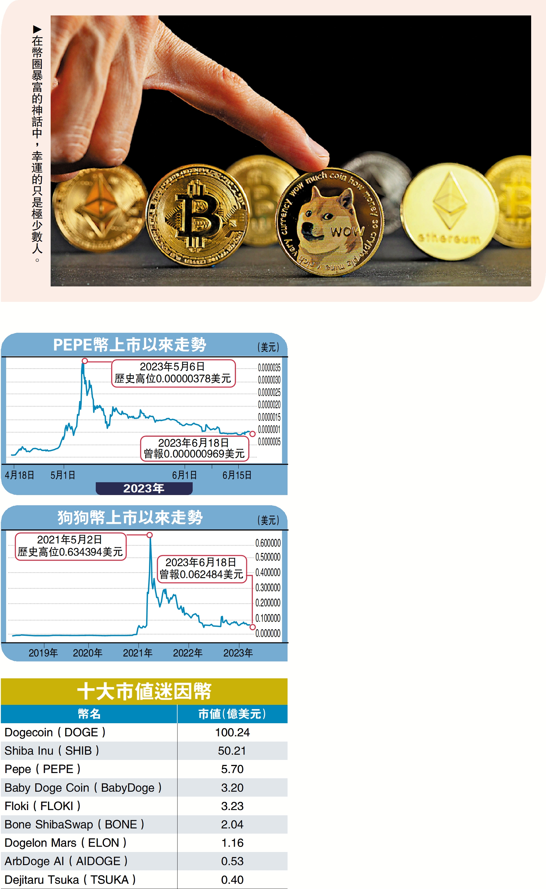 　　圖：在幣圈暴富的神話中，幸運的只是極少數人。