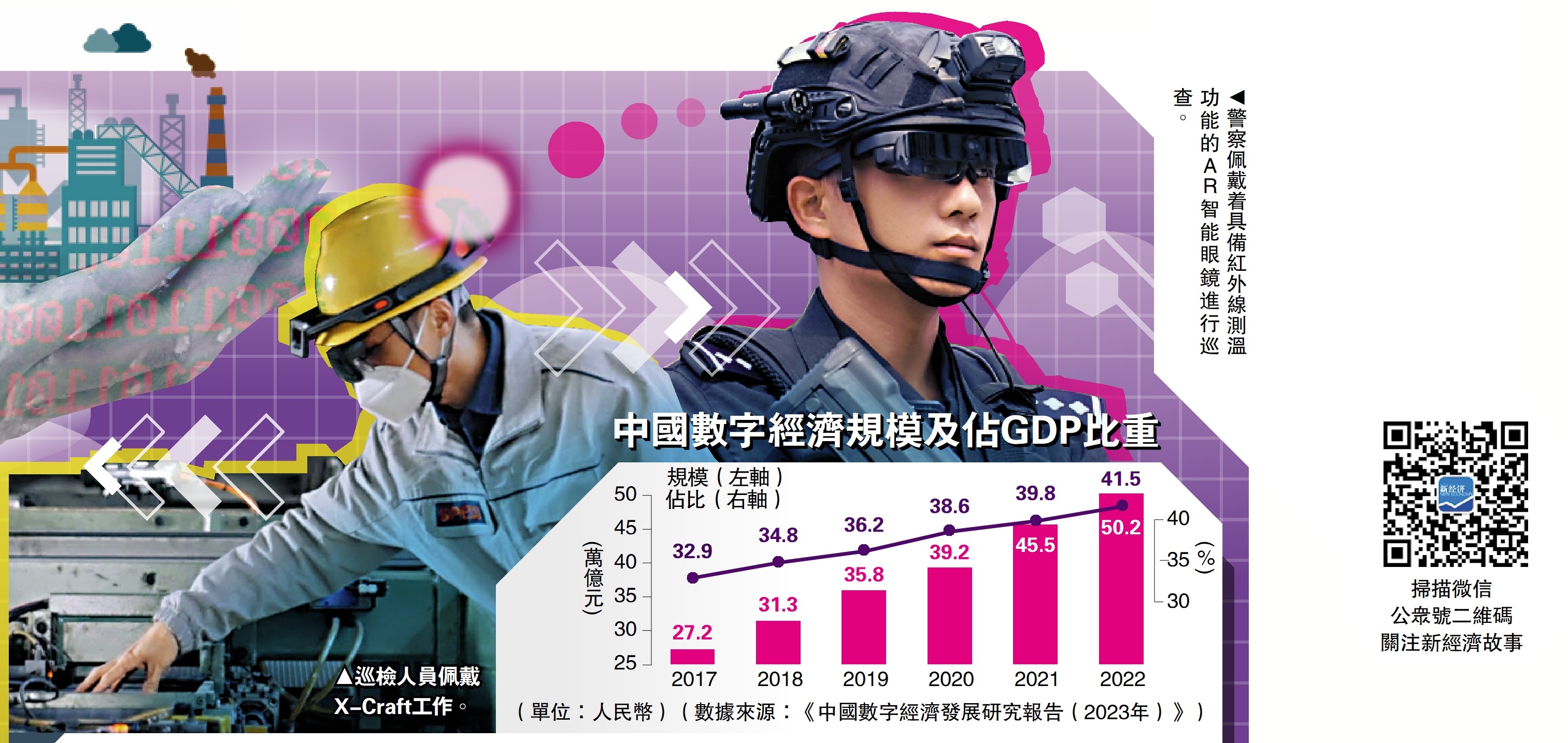 　　圖：中國數字經濟規模及佔GDP比重