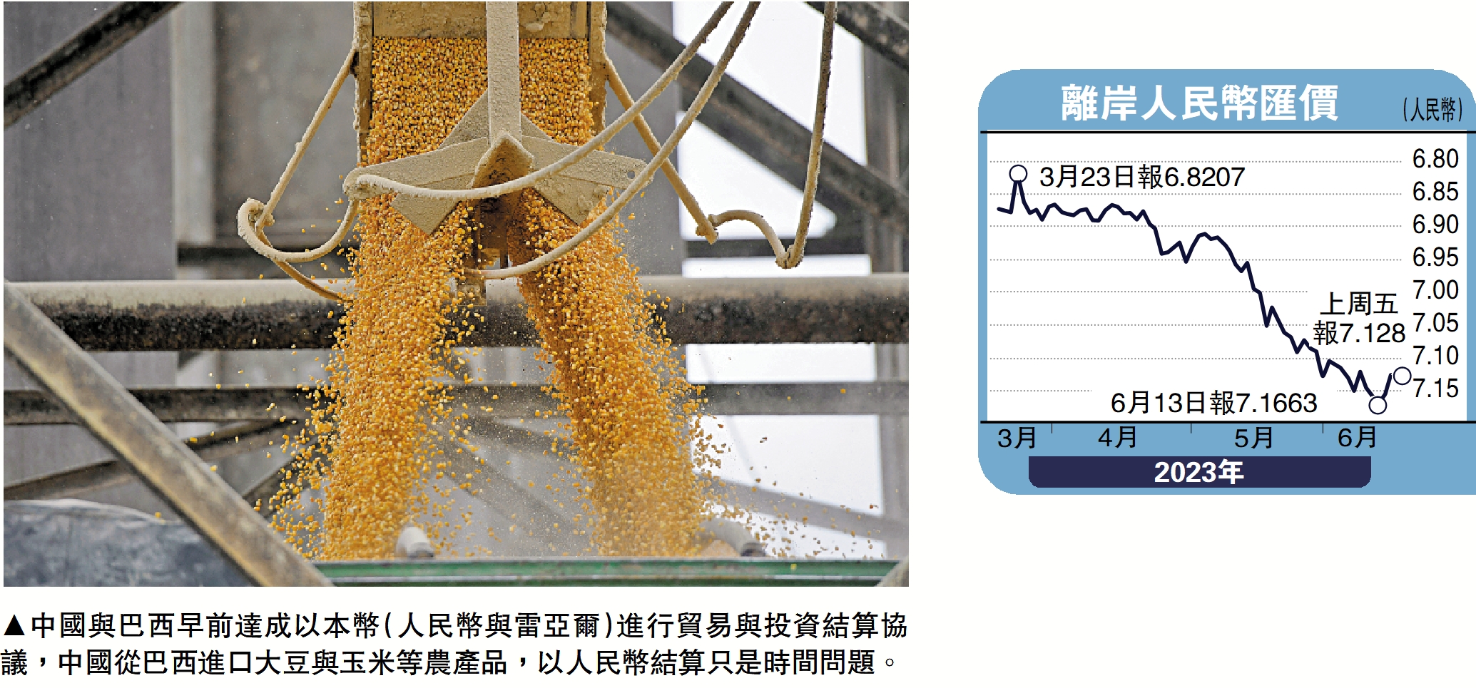 金針集/港股雙櫃台啟用助力人幣國際化大衛- 大公報