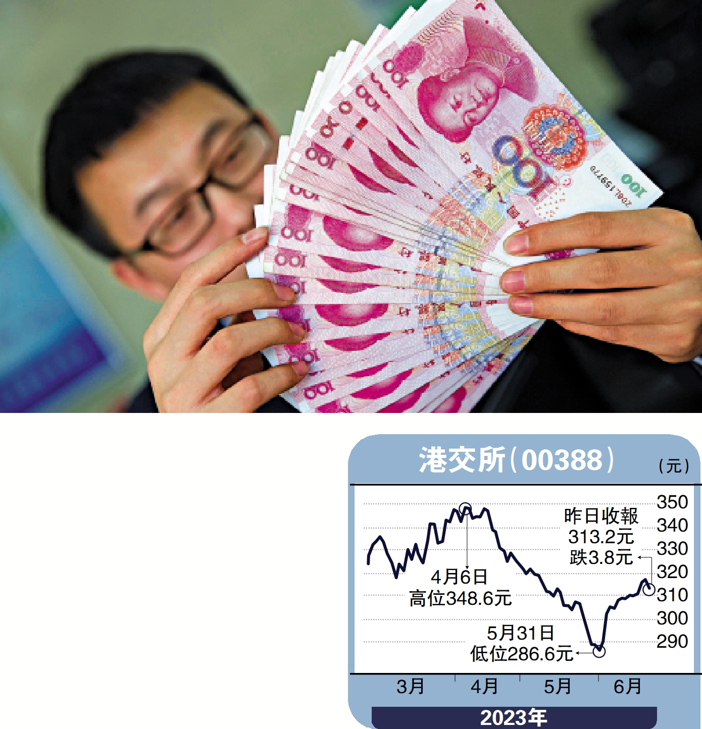 金針集/外資追捧人幣資產雙櫃台潛力大大衛- 大公報