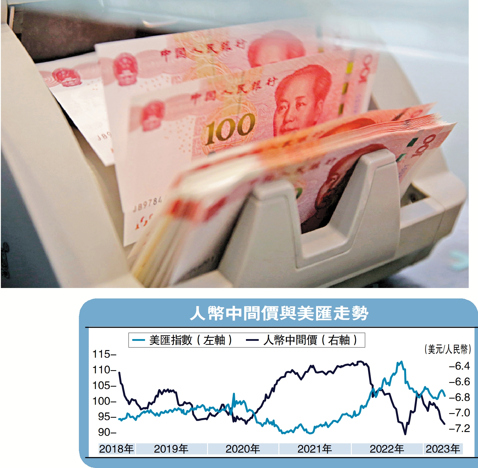 集思廣益/雙向波動成人幣新常態中銀證券全球首席經濟學家管濤- 大公報