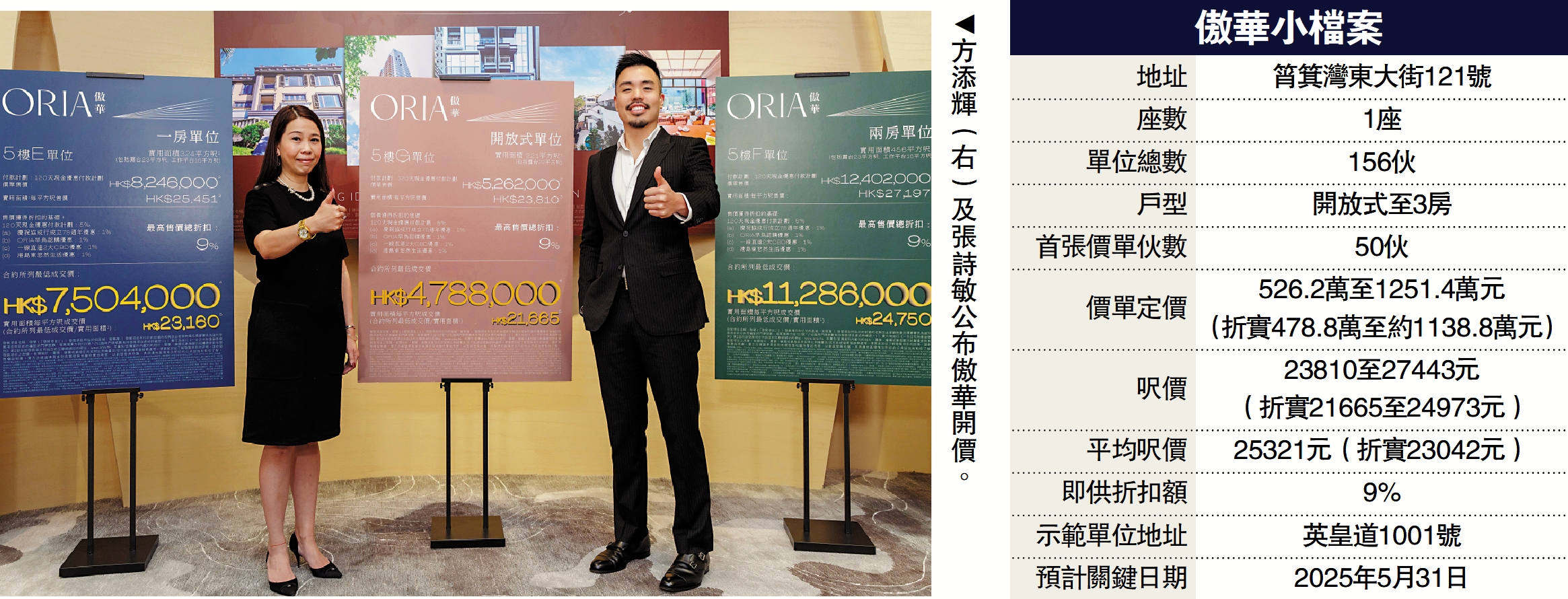 　　圖：方添輝（右）及張詩敏公布傲華開價。