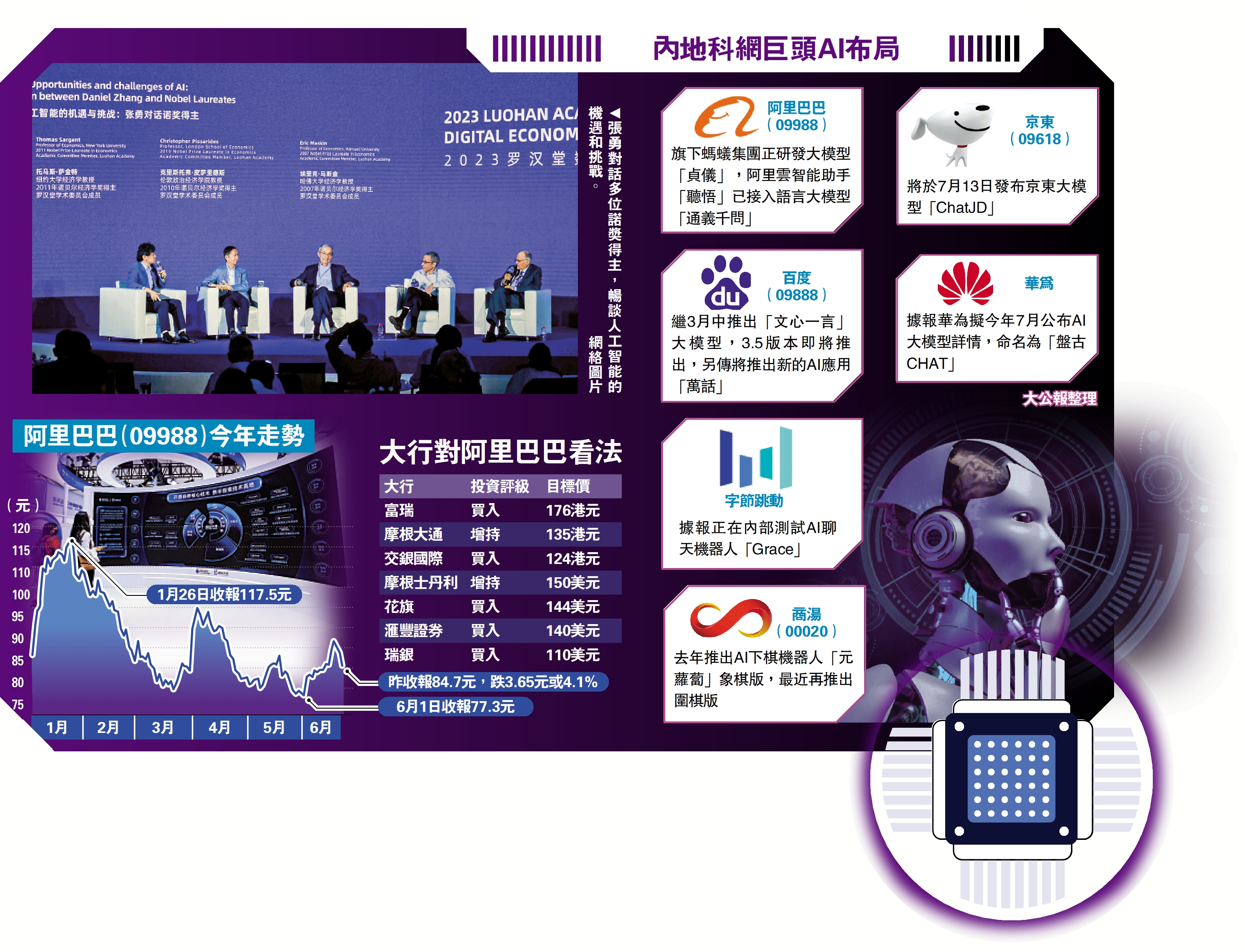 　　圖：張勇對話多位諾獎得主，暢談人工智能的機遇和挑戰。\網絡圖片