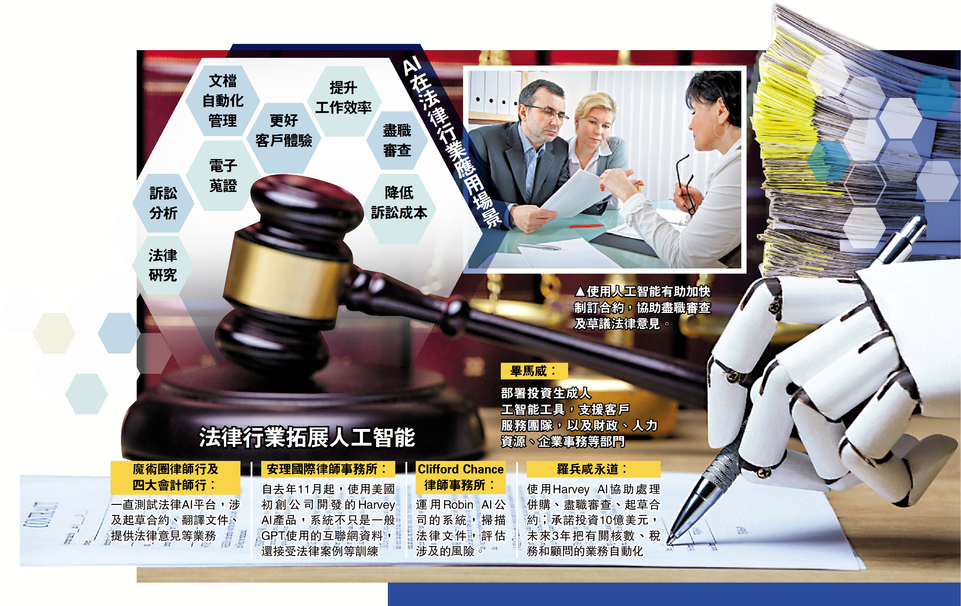 　　圖：AI在法律行業應用場景