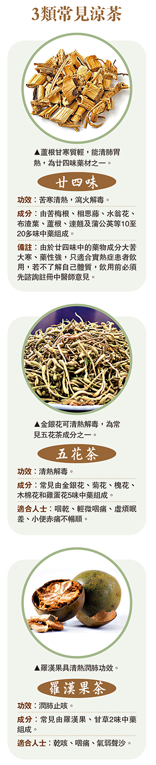 　　圖：3類常見涼茶