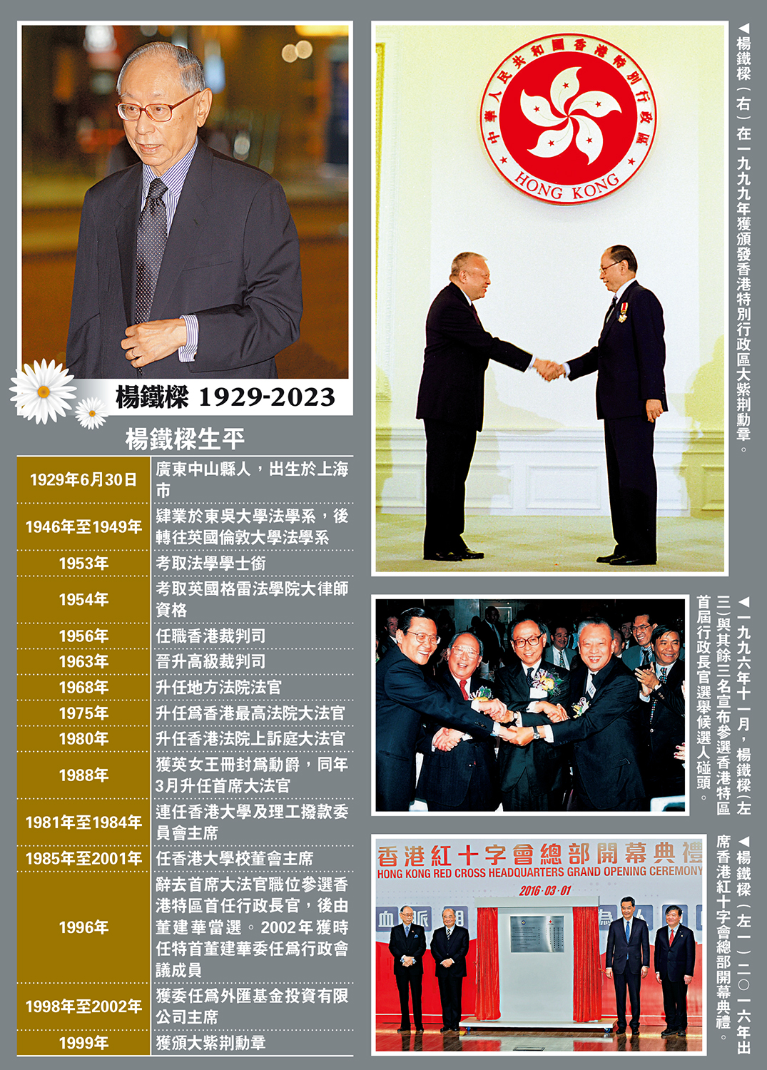 　　圖：楊鐵樑生平