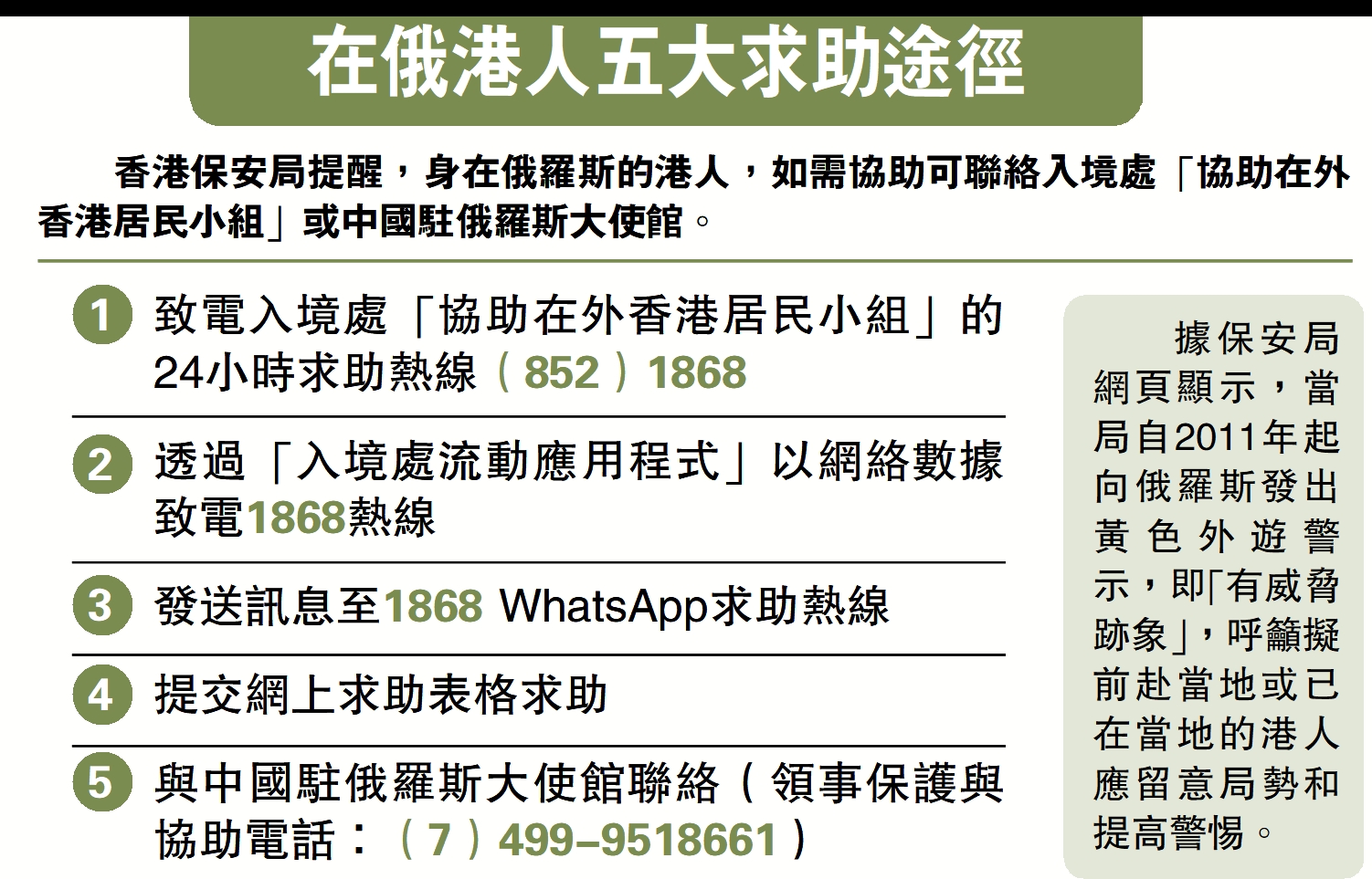 　　圖：在俄港人五大求助途徑