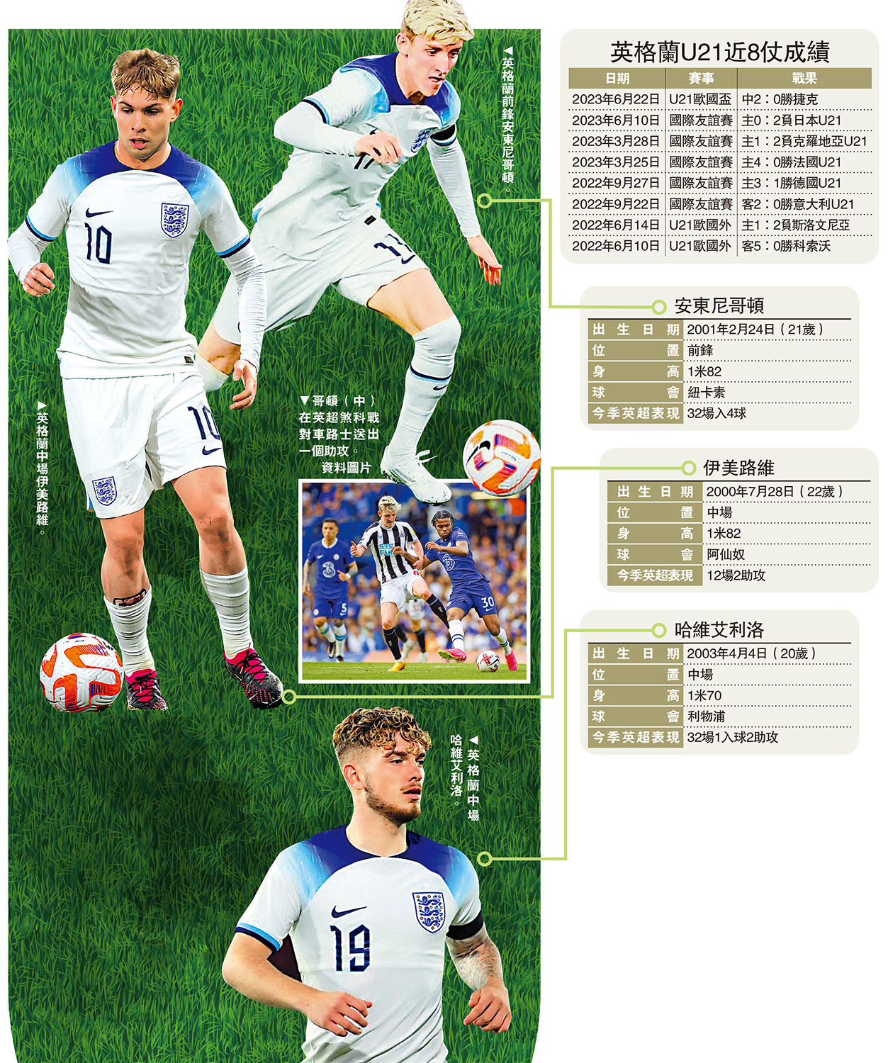 　　圖：英格蘭U21近8仗成績