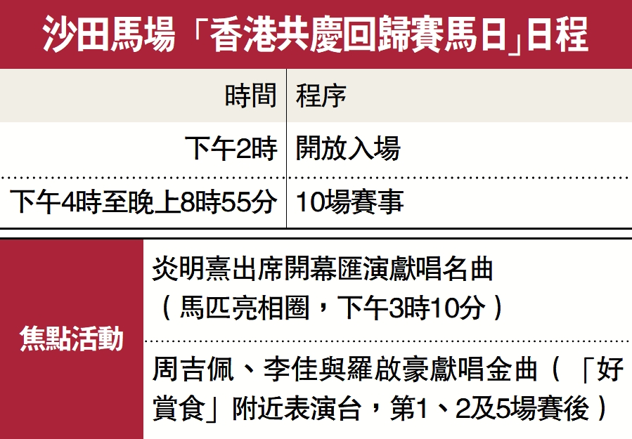 　　圖：沙田馬場「香港共慶回歸賽馬日」日程