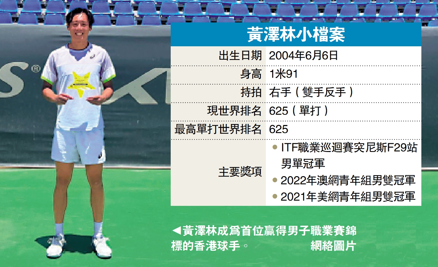 　　圖：黃澤林成為首位贏得男子職業賽錦標的香港球手。\網絡圖片