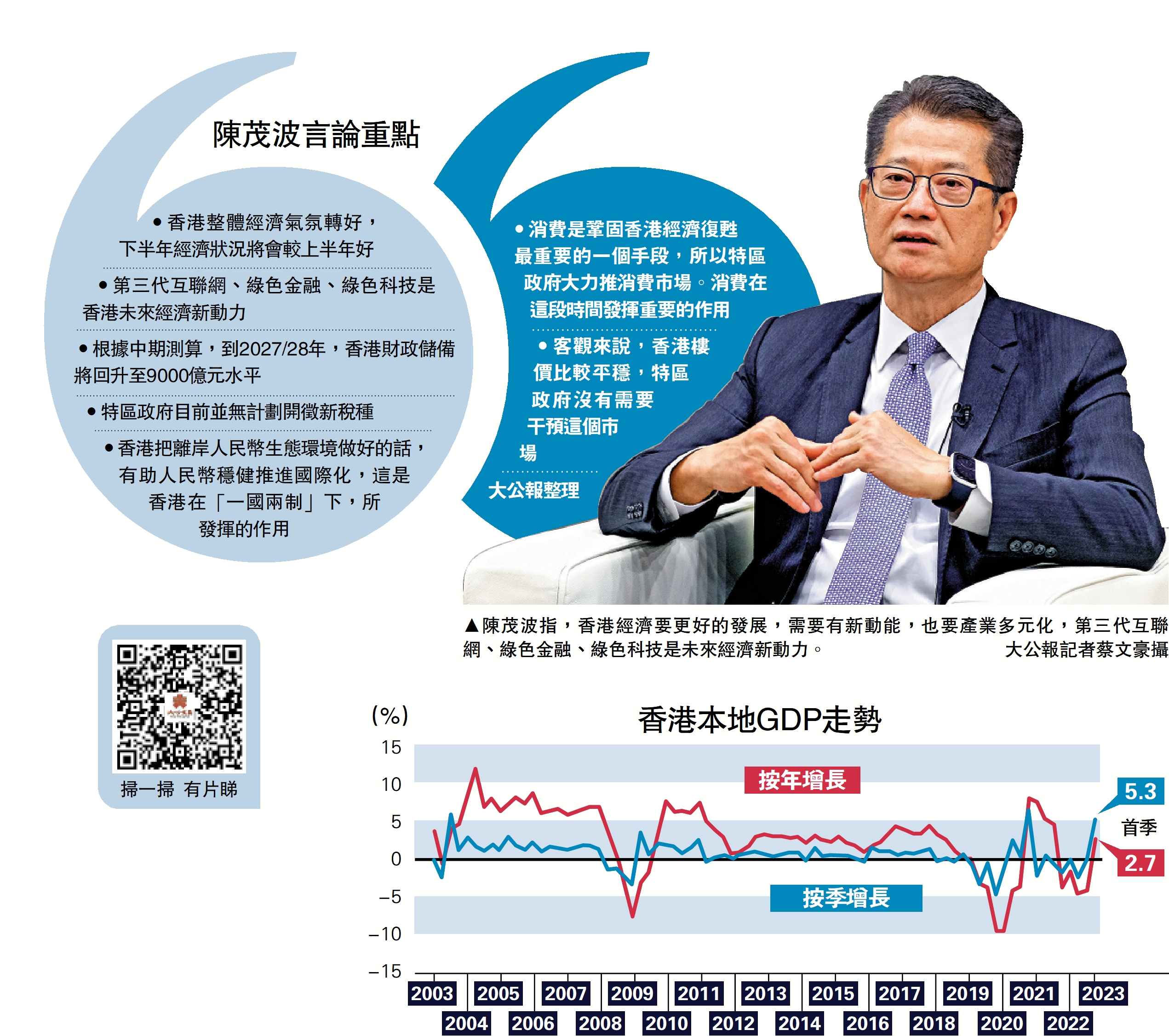 　　圖：陳茂波指，香港經濟要更好的發展，需要有新動能，也要產業多元化，第三代互聯網、綠色金融、綠色科技是未來經濟新動力。\大公報記者蔡文豪攝