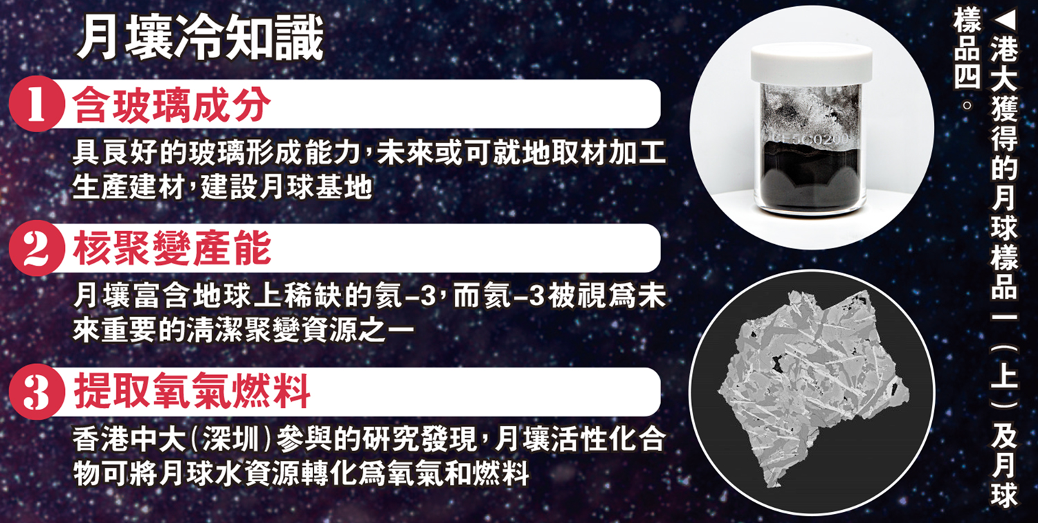 　　圖：港大獲得的月球樣品一（上）及月球樣品四。