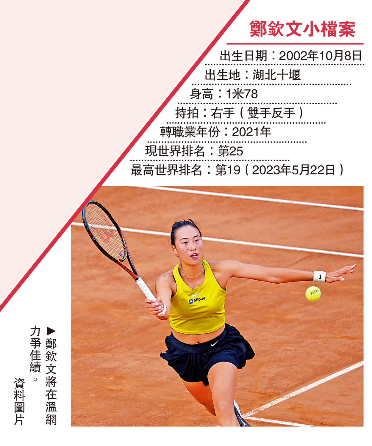 　　圖：鄭欽文將在溫網力爭佳績。\資料圖片