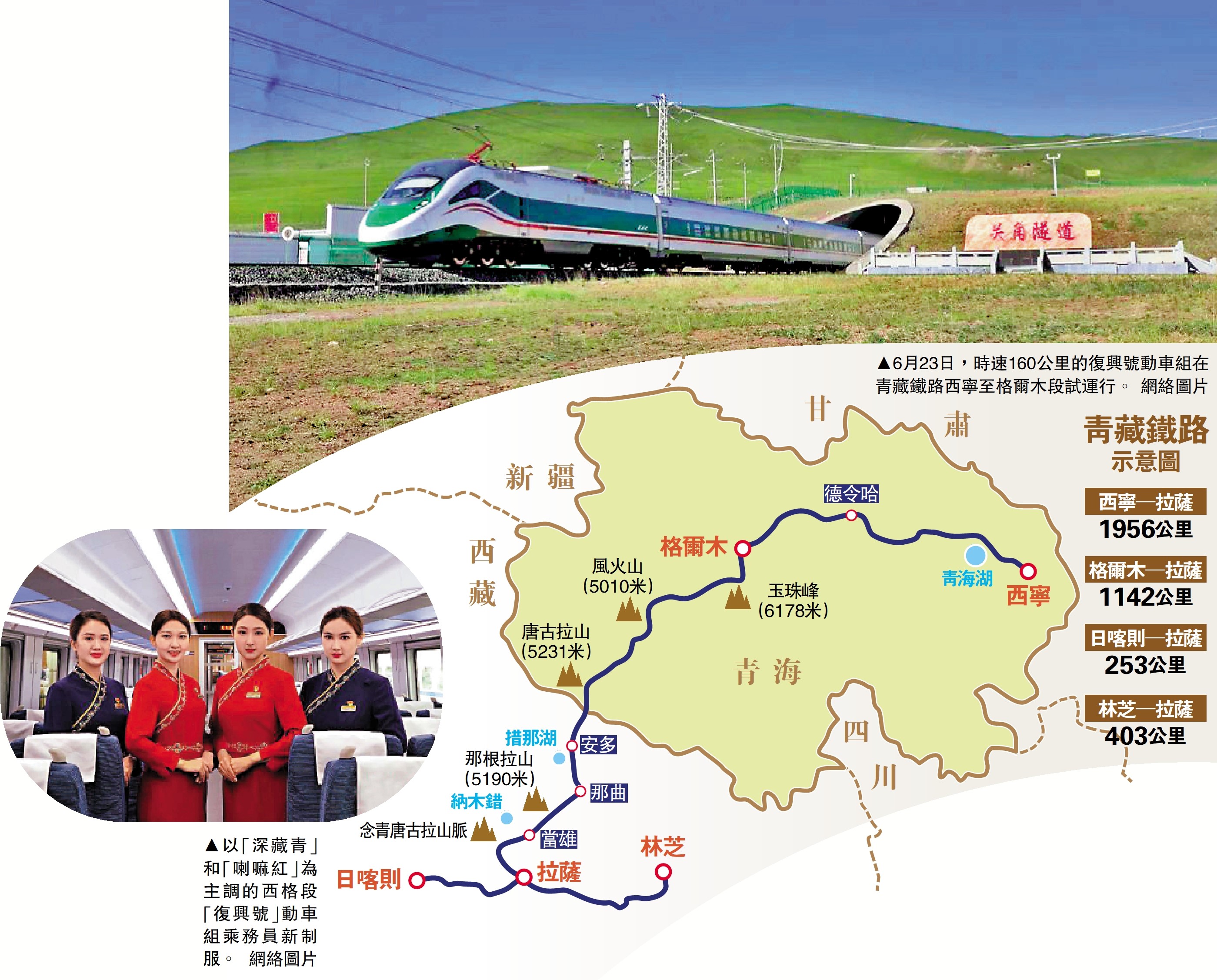 　　圖：6月23日，時速160公里的復興號動車組在青藏鐵路西寧至格爾木段試運行。/網絡圖片