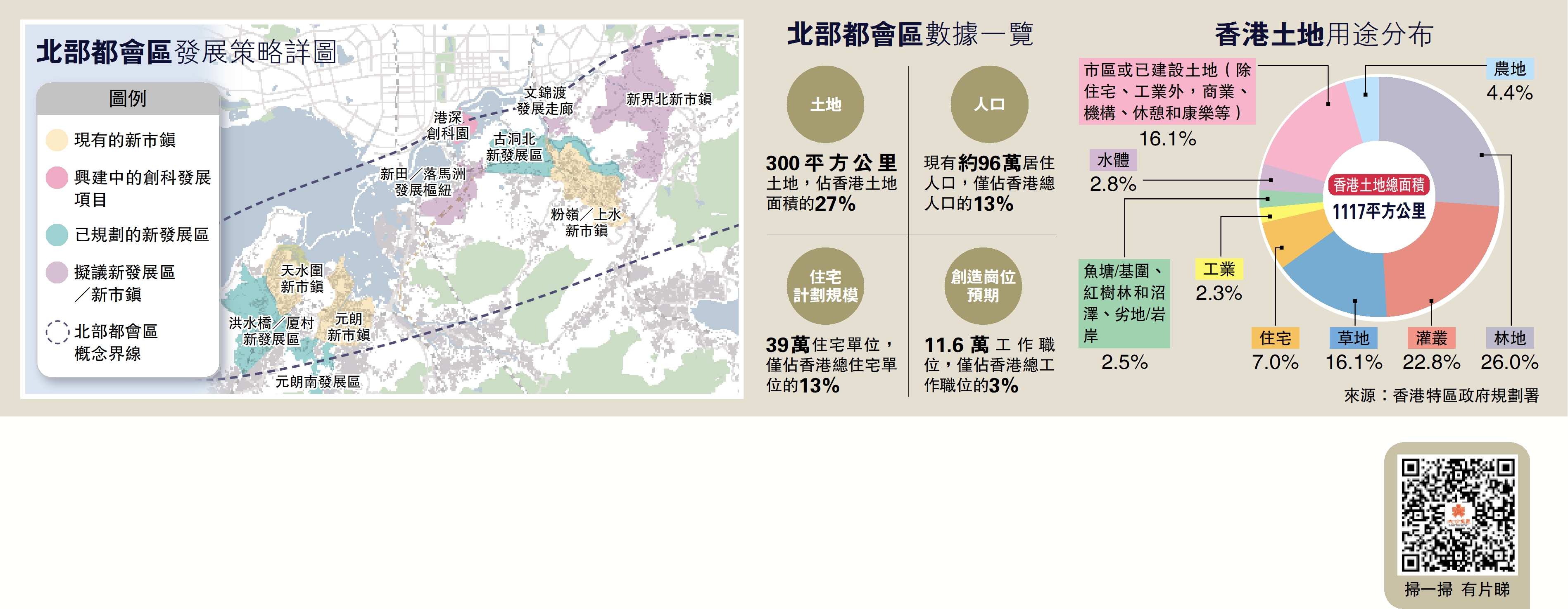 　　圖：北部都會區發展策略詳圖