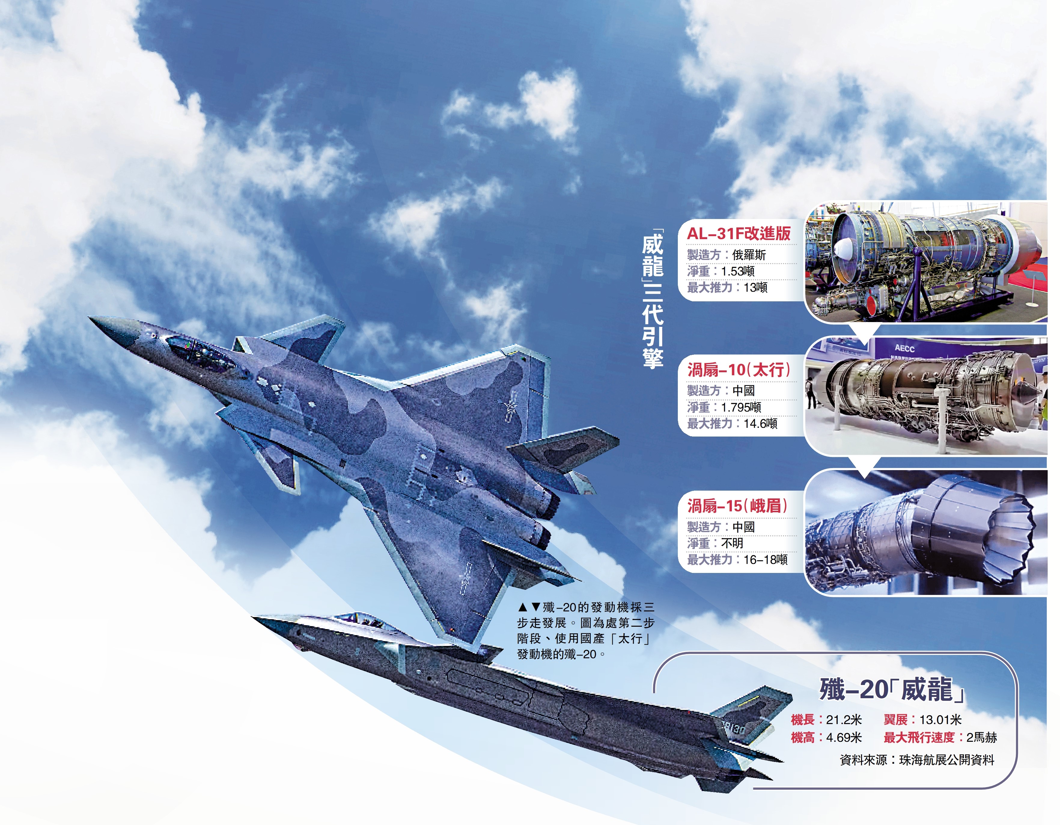 　　圖：「威龍」三代引擎