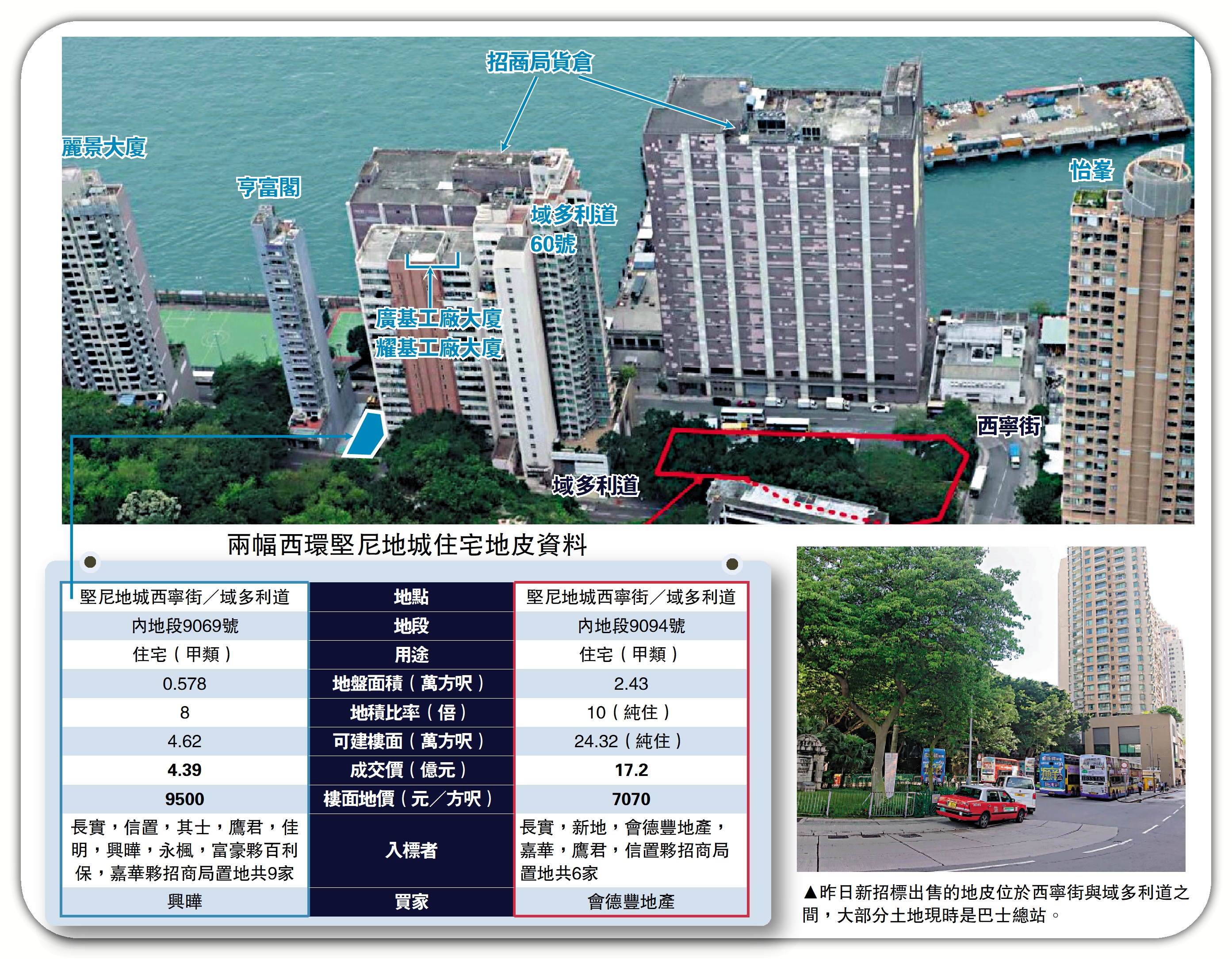 　　圖：兩幅西環堅尼地城住宅地皮資料