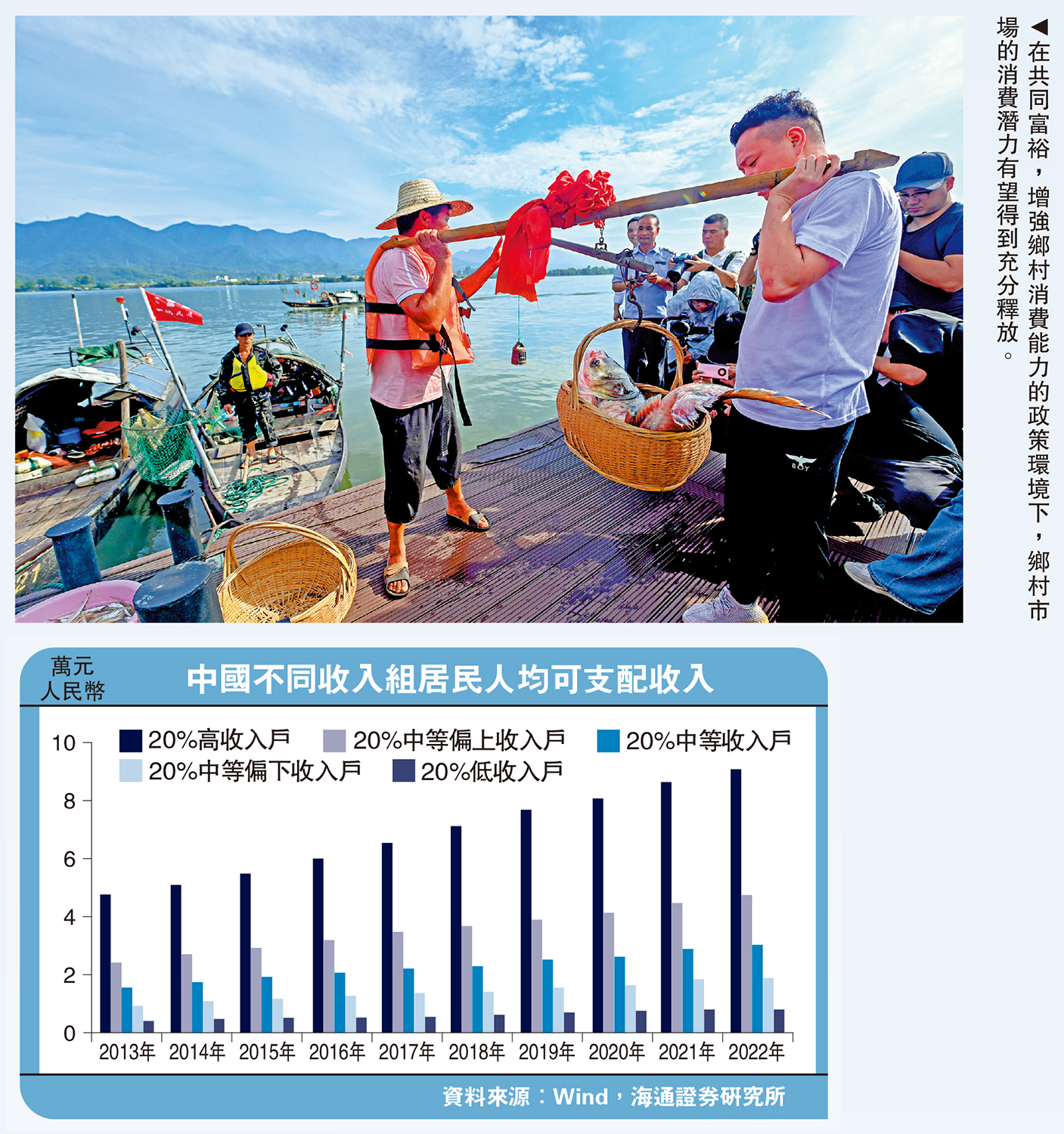 　　圖：在共同富裕，增強鄉村消費能力的政策環境下，鄉村市場的消費潛力有望得到充分釋放。