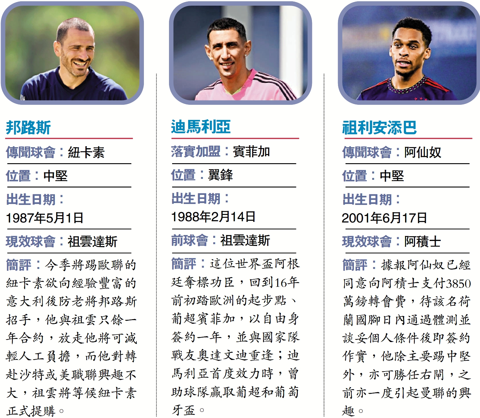 　　圖：轉會市場新動向