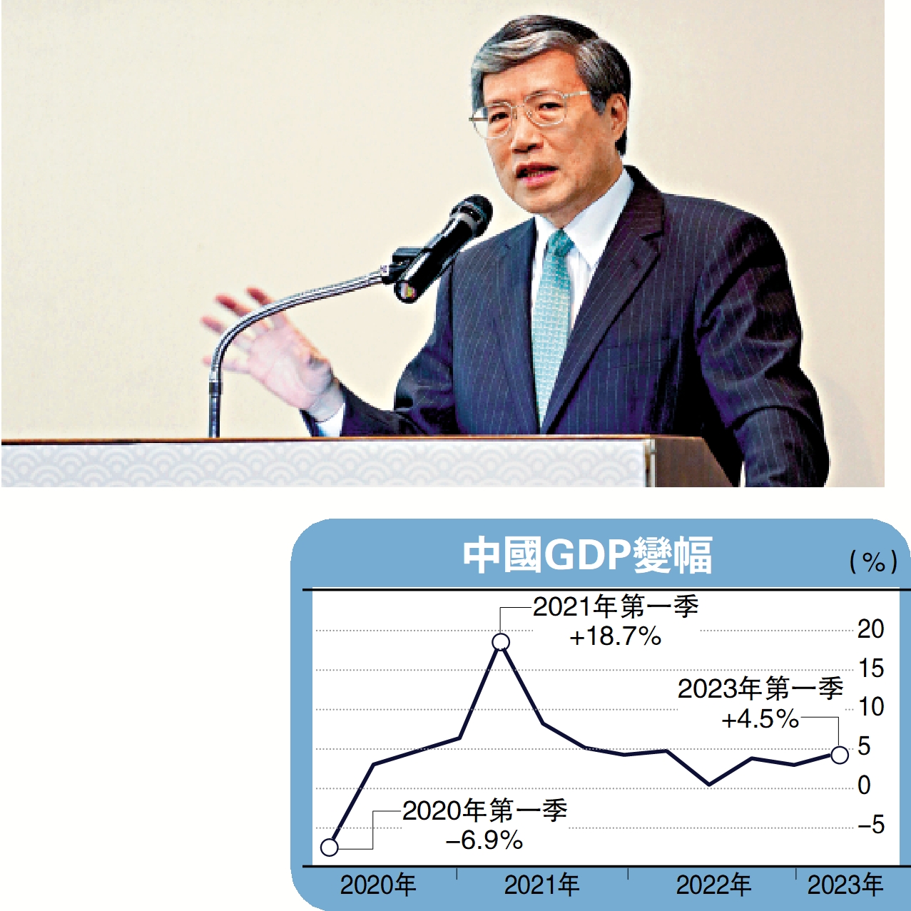 　　圖：辜朝明的「資產負債表衰退」理論，在中國經濟上並不完全適用。