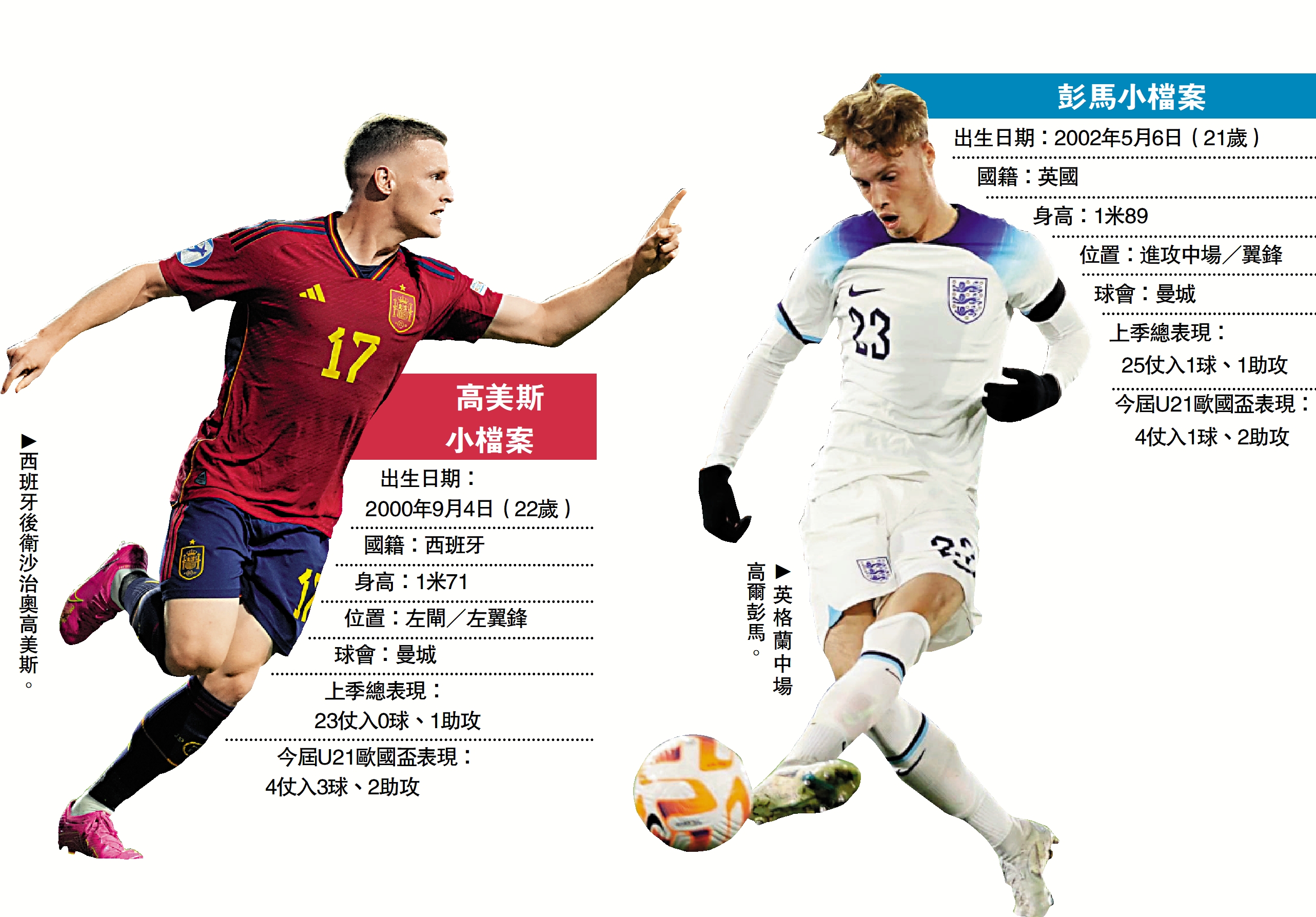 　　左圖：西班牙後衛沙治奧高美斯。