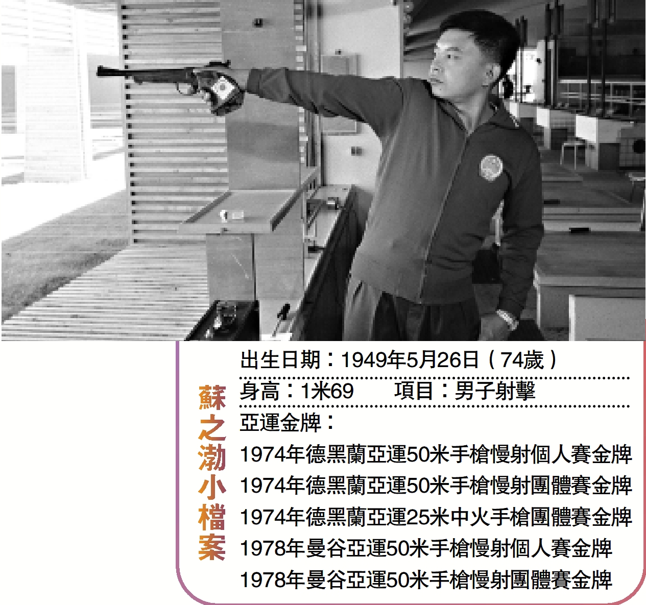 　　圖：蘇之渤在德黑蘭亞運會的50米手槍慢射個人賽比賽中。  資料圖片