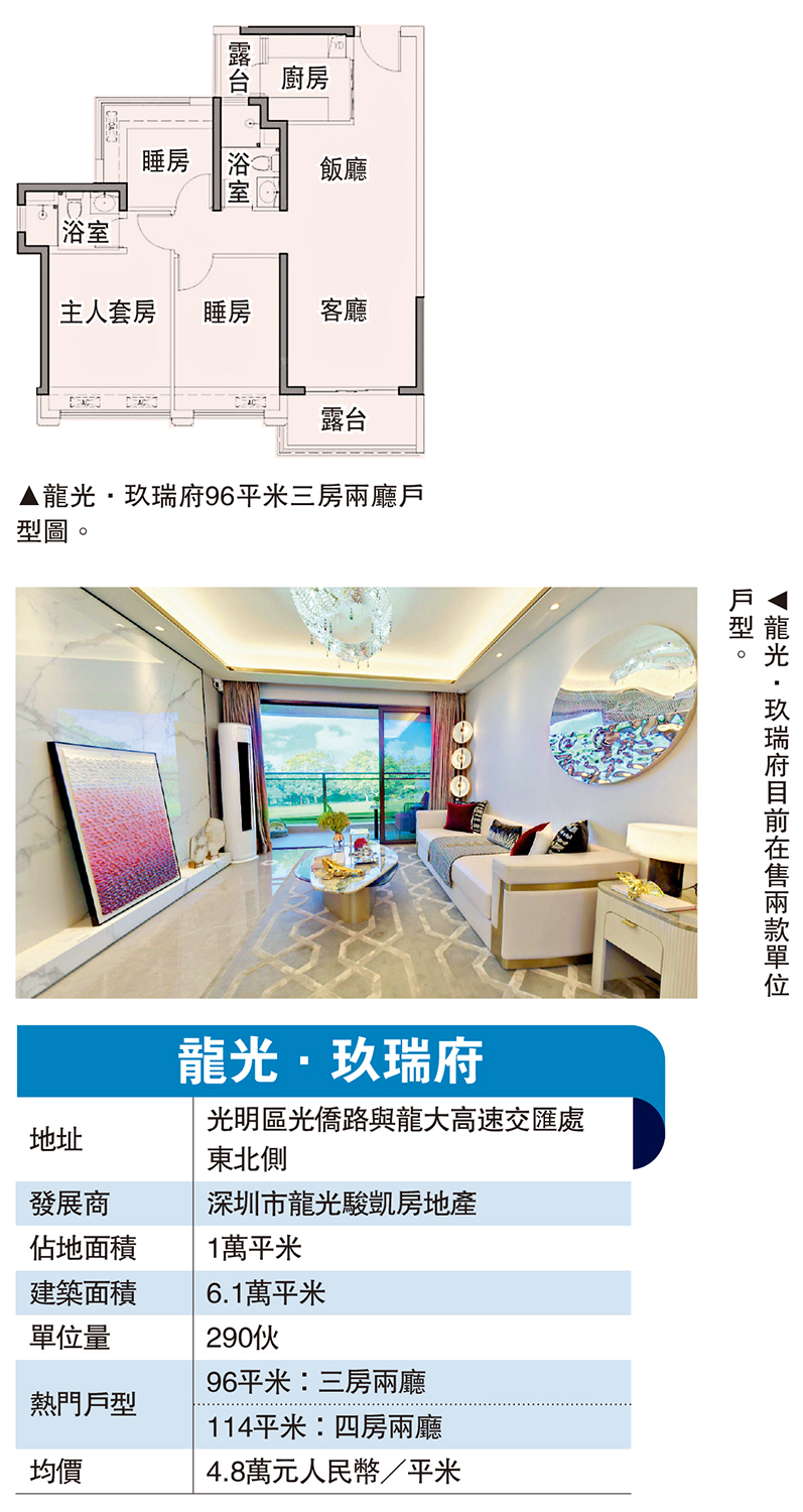 　　圖：龍光·玖瑞府