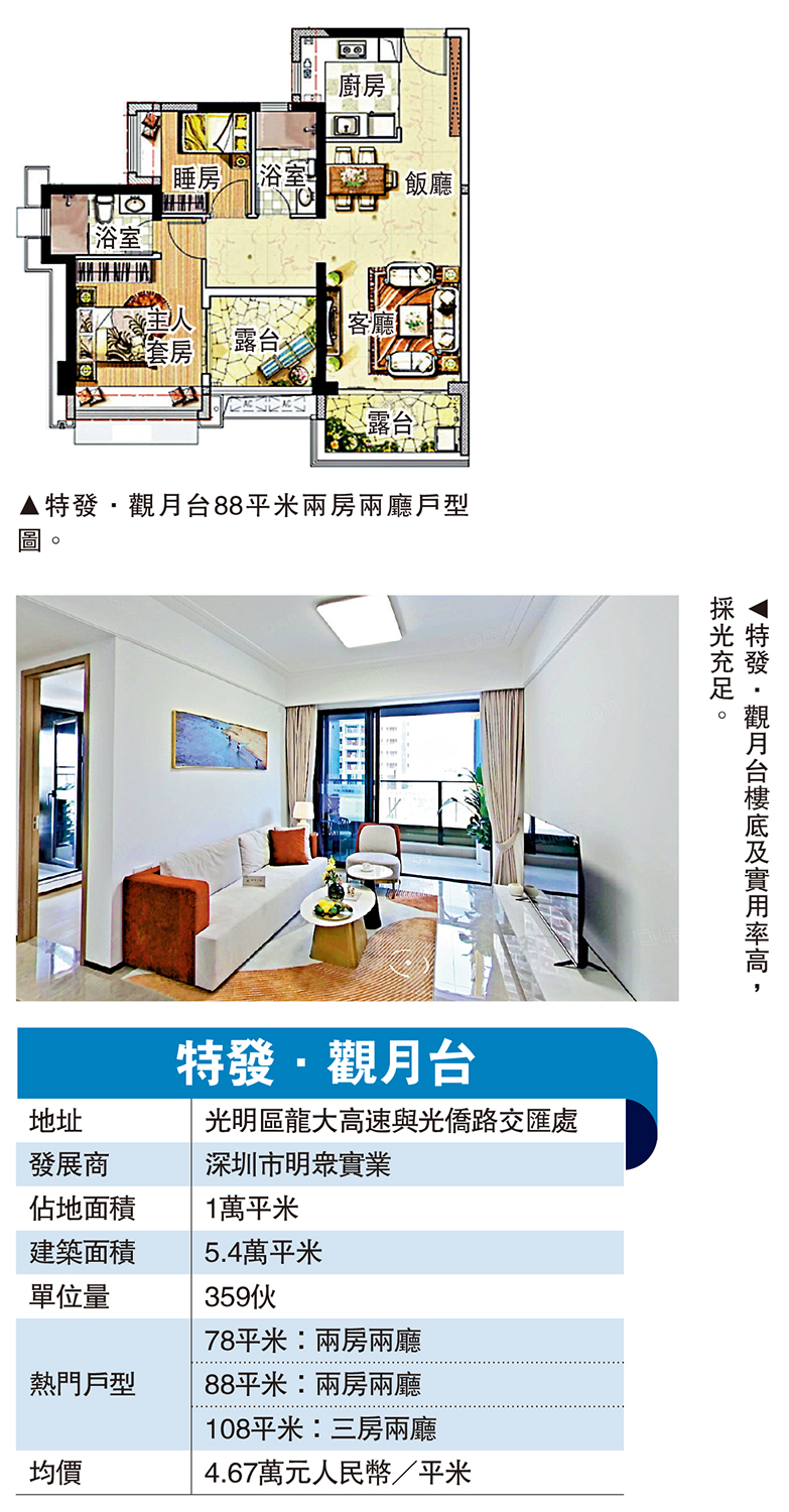 　　圖：特發·觀月台