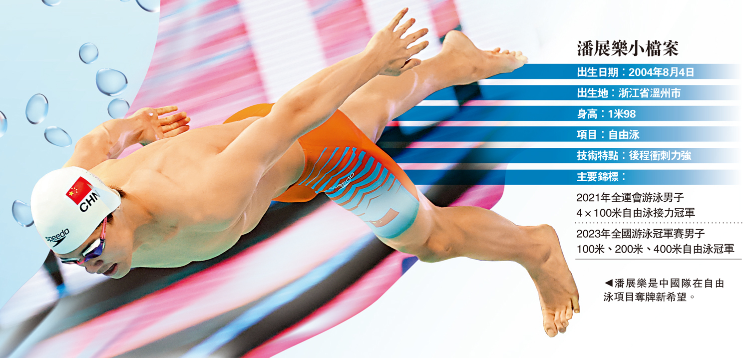 　　圖：潘展樂是中國隊在自由泳項目奪牌新希望。