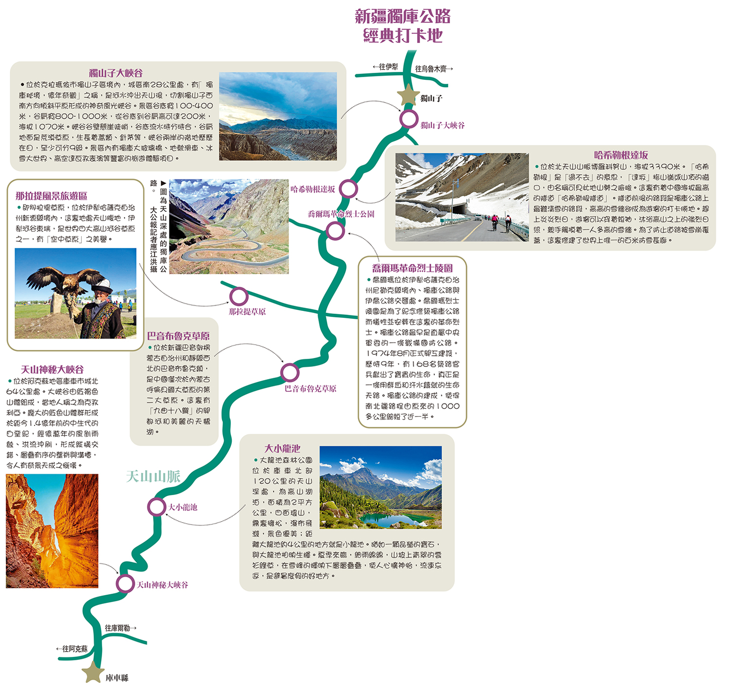 　　圖：新疆獨庫公路經典打卡地