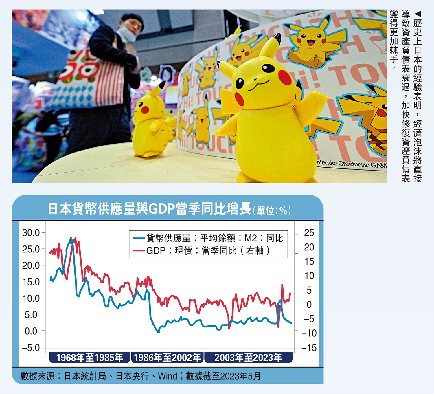 　　圖：歷史上日本的經驗表明，經濟泡沫將直接導致資產負債表衰退，加快修復資產負債表變得更加棘手。