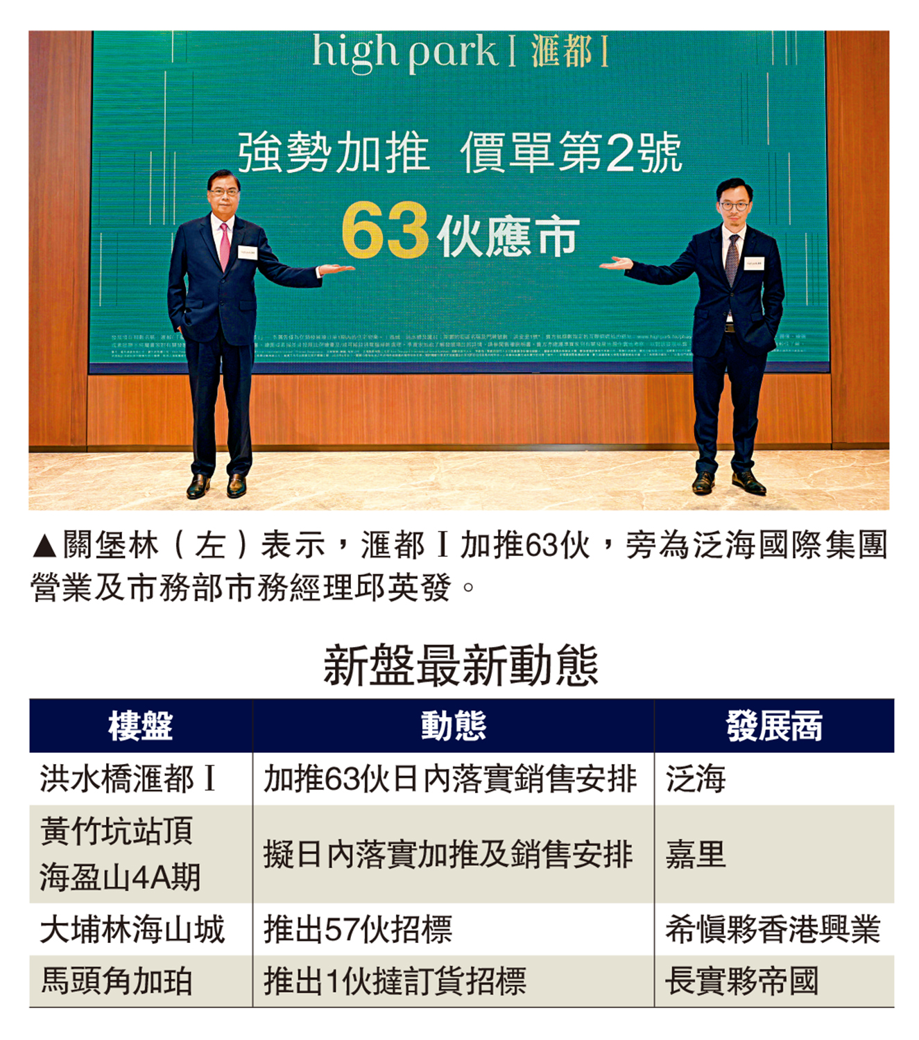 　　圖：關堡林（左）表示，滙都Ⅰ加推63伙，旁為泛海國際集團營業及市務部市務經理邱英發。