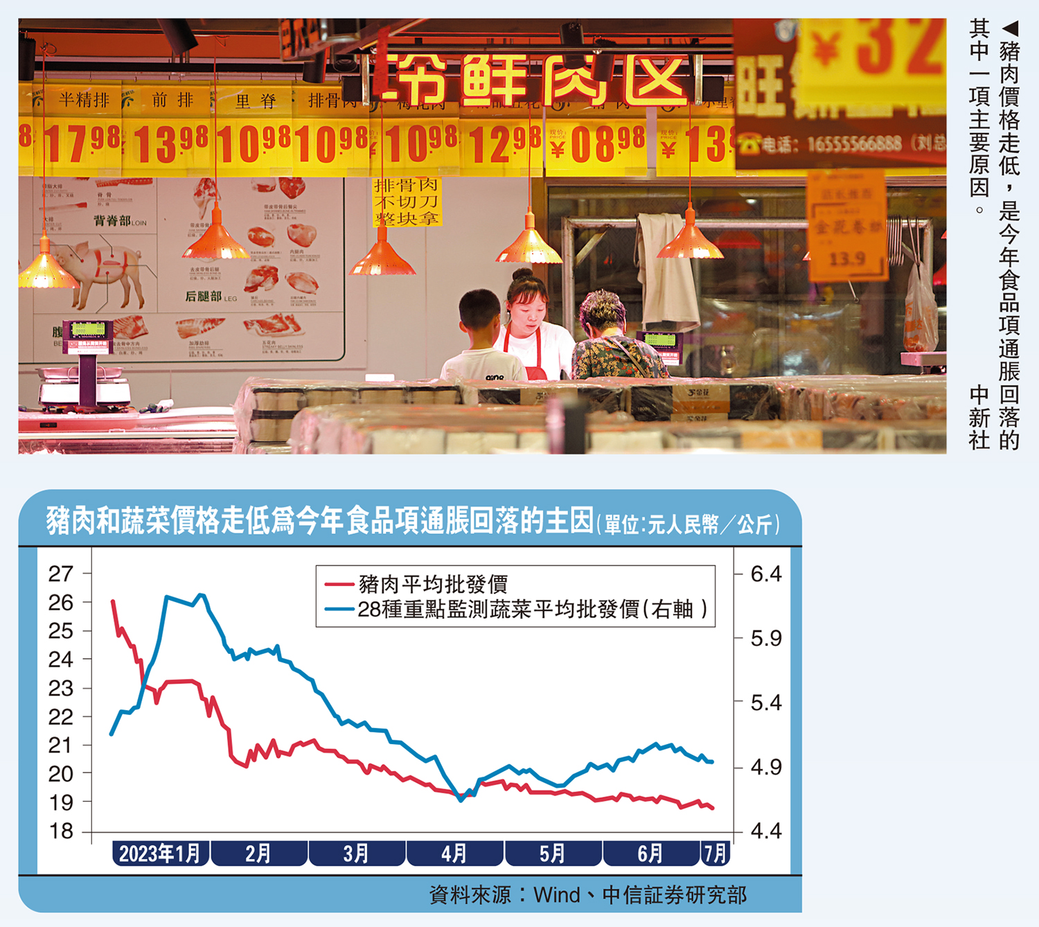 經濟把脈/中國不存在通縮風險中信証券固定收益首席研究員明明- 大公報