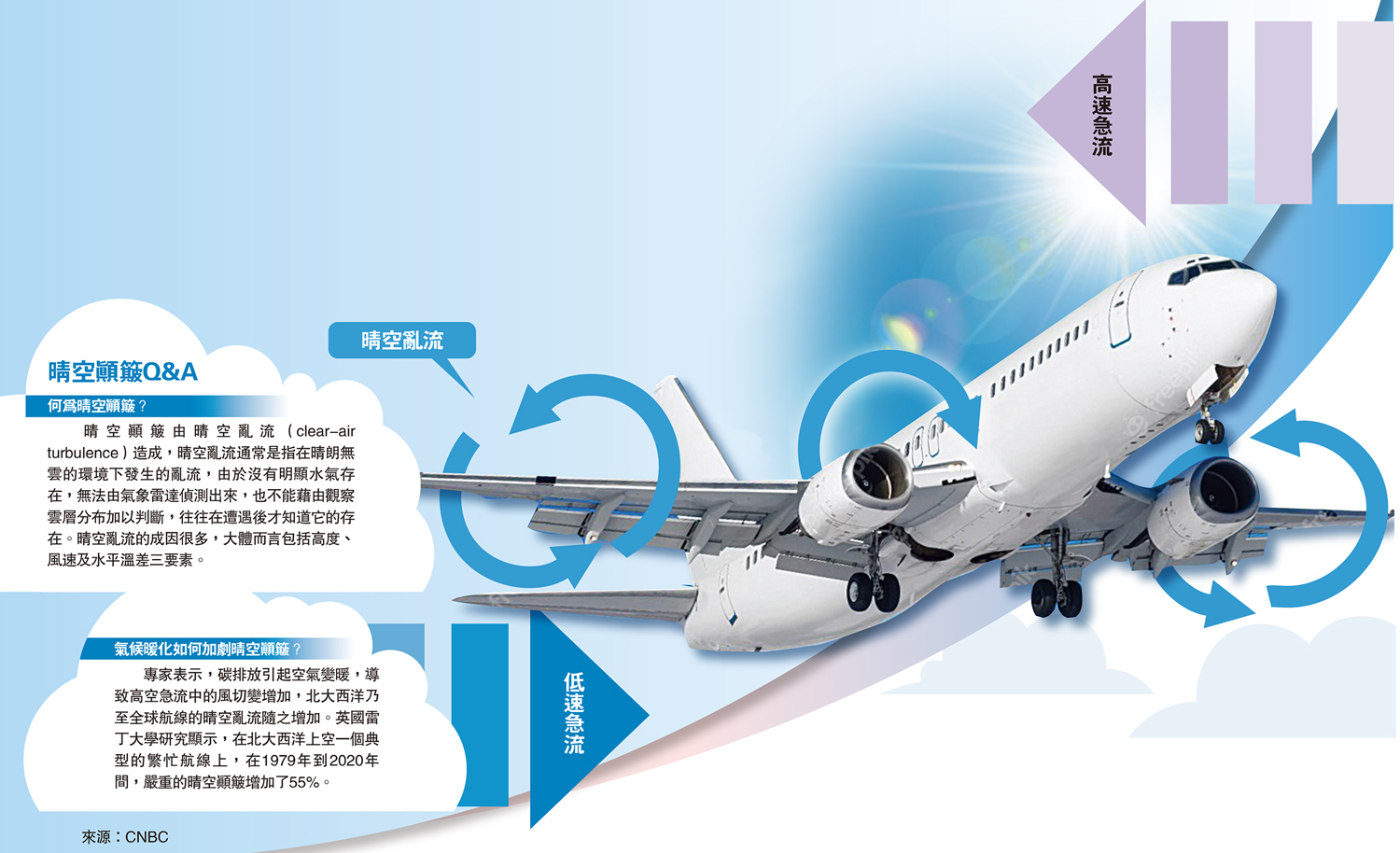 　　圖：晴空顛簸Q&A