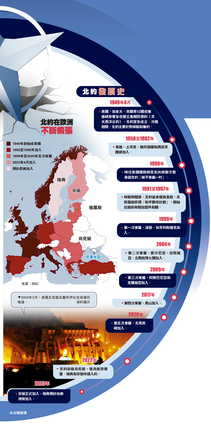 　　圖：北約在歐洲不斷擴張