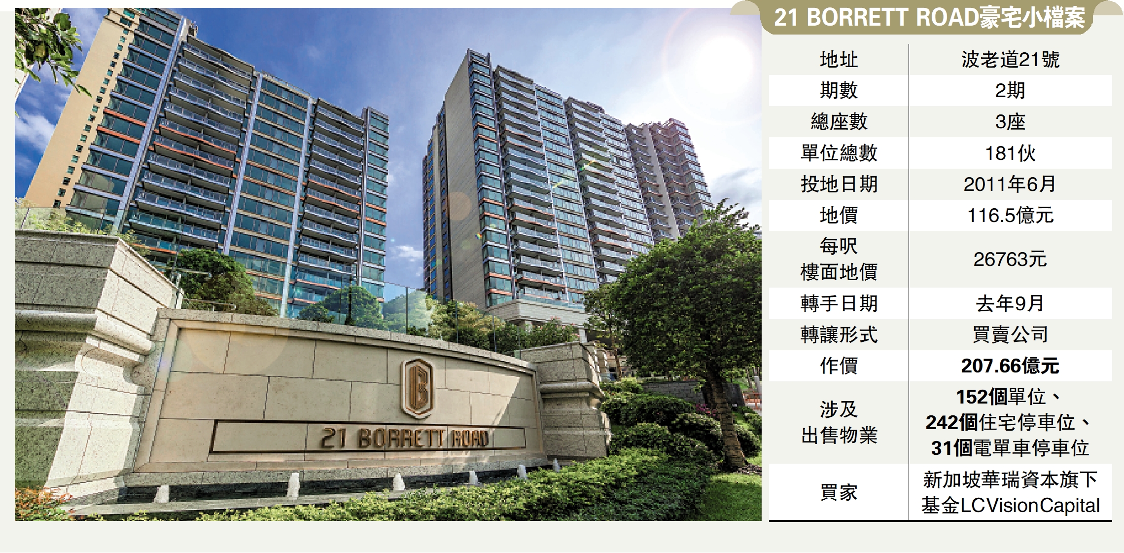 　　圖：21 BORRETT ROAD豪宅小檔案