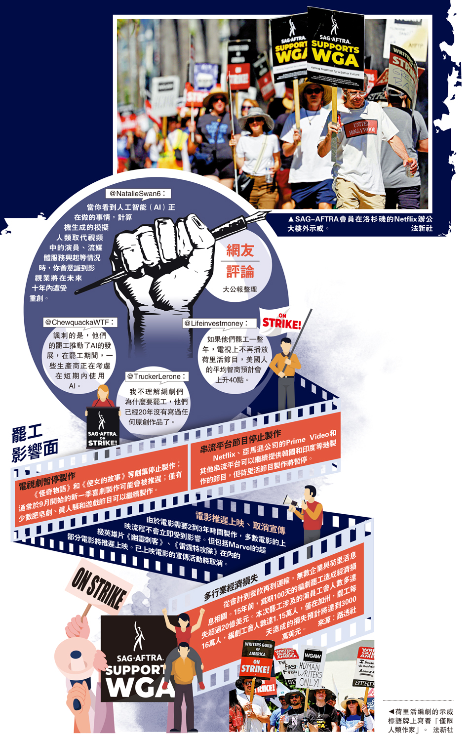 　　圖：SAG-AFTRA會員在洛杉磯的Netflix辦公大樓外示威。法新社