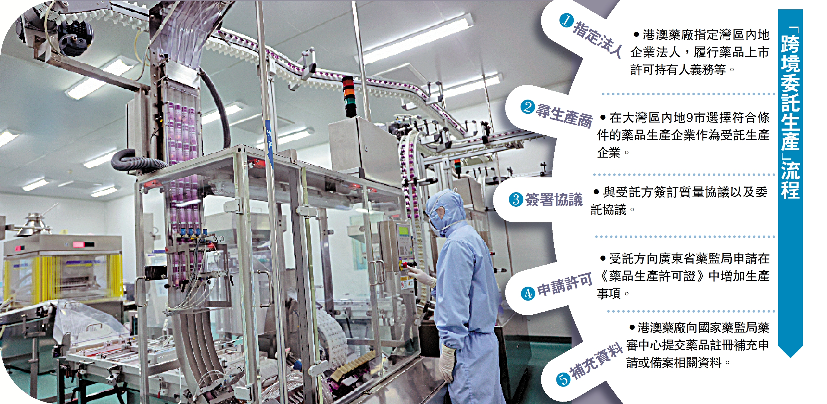 　　圖：香港聯邦製藥廠跨境委託粵港澳大灣區內地關聯公司珠海聯邦製藥中山分公司生產維生素C泡騰片。圖為生產車間。