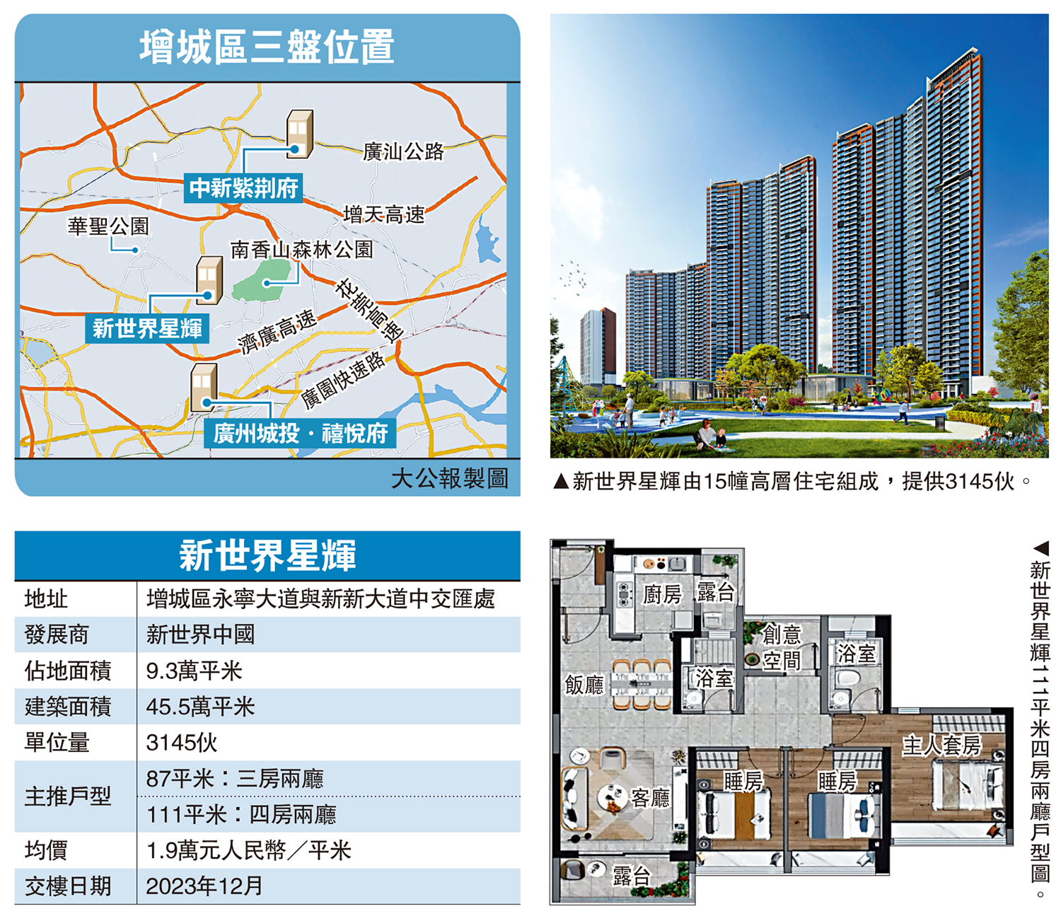 　　圖：增城區三盤位置