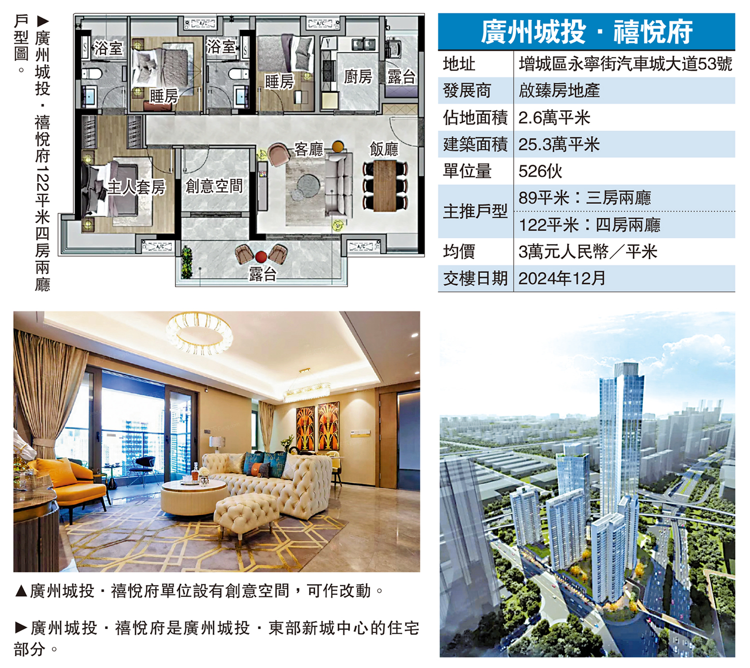 　　圖：廣州城投·禧悅府
