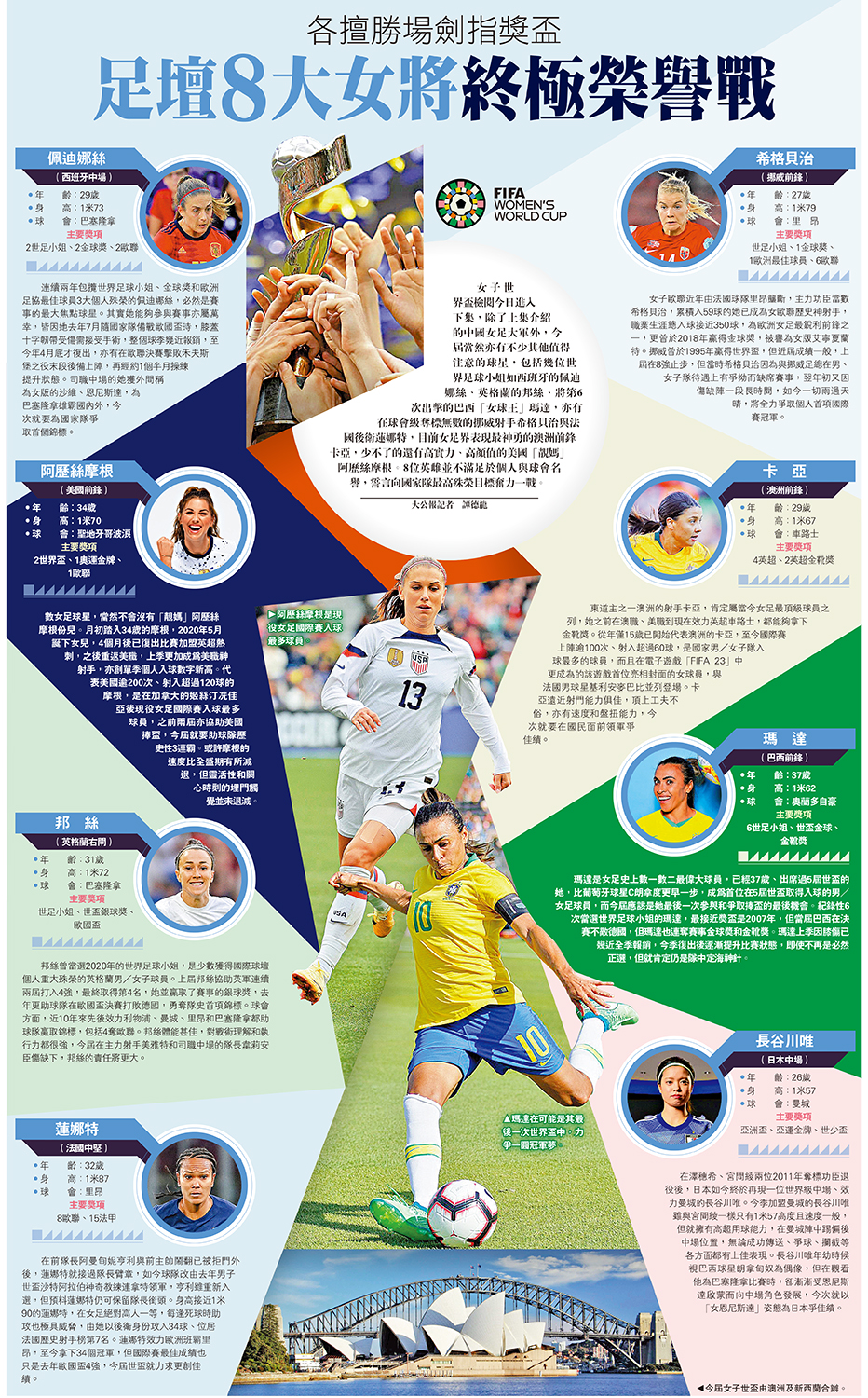 　　圖：足壇8大女將終極榮譽戰