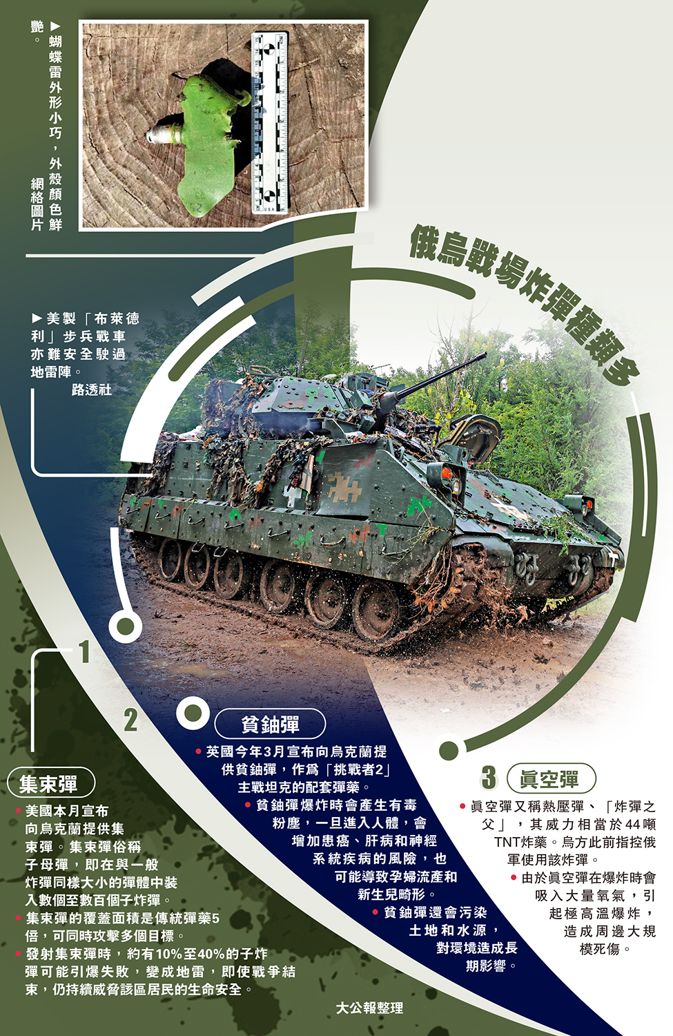 　　圖：美製「布萊德利」步兵戰車亦難安全駛過地雷陣。\ 路透社