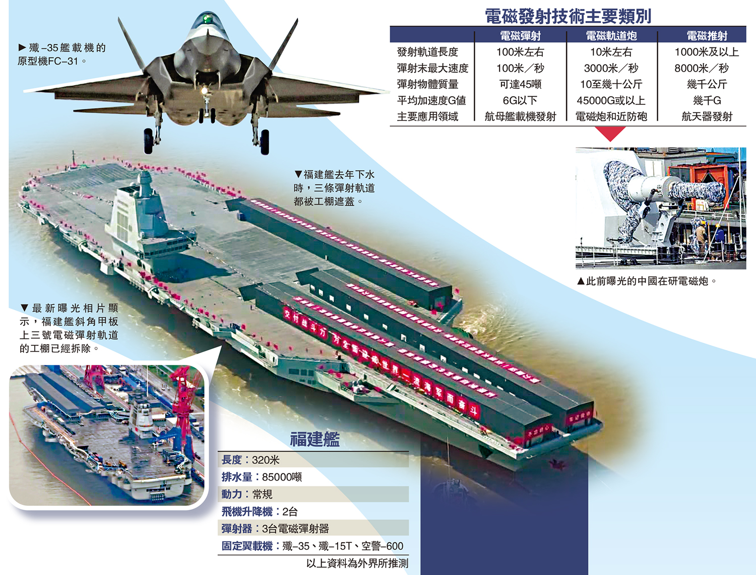 　　圖：電磁發射技術主要類別