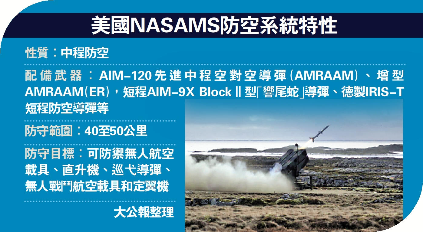 　　圖：美國NASAMS防空系統特性