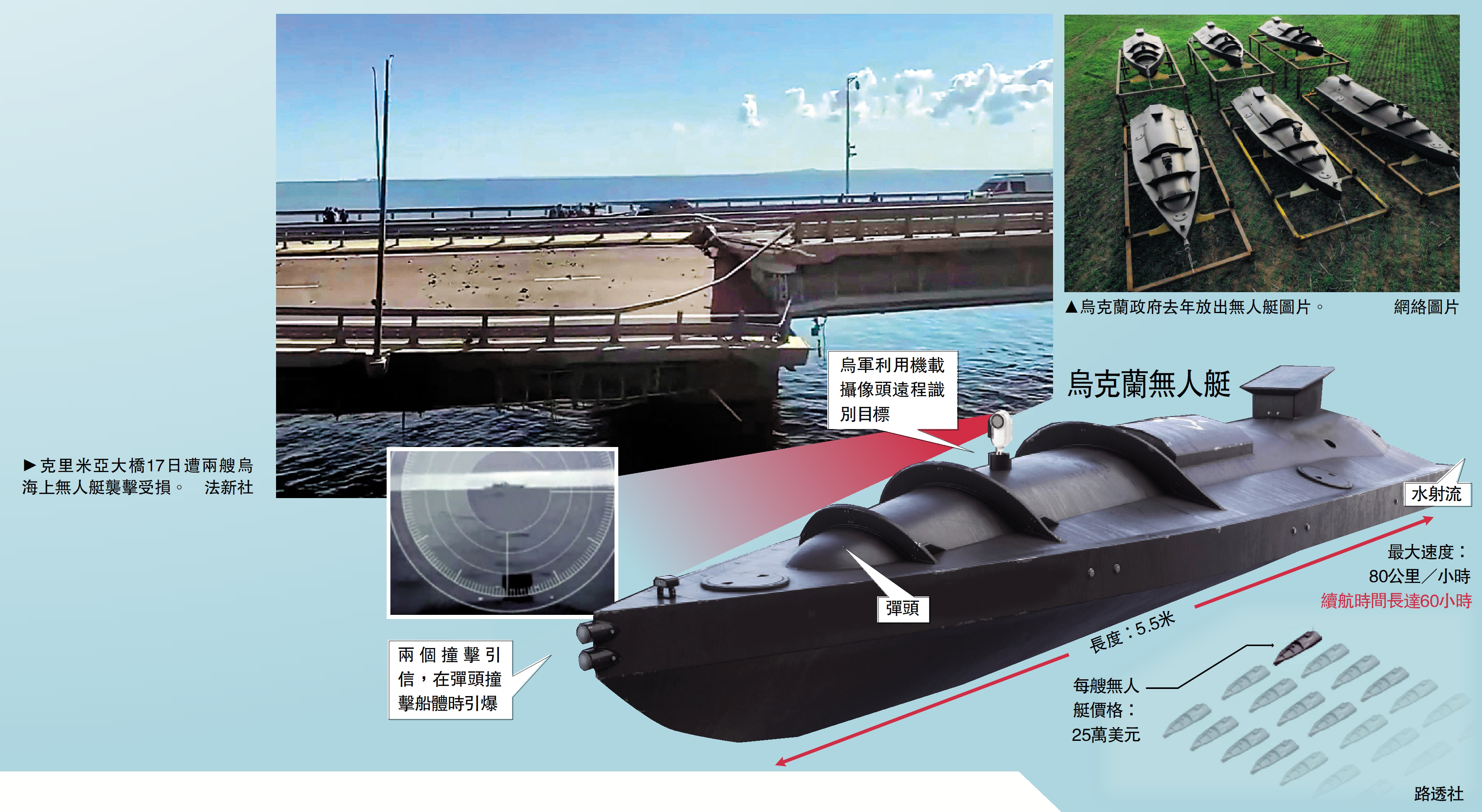 　　圖：烏克蘭無人艇