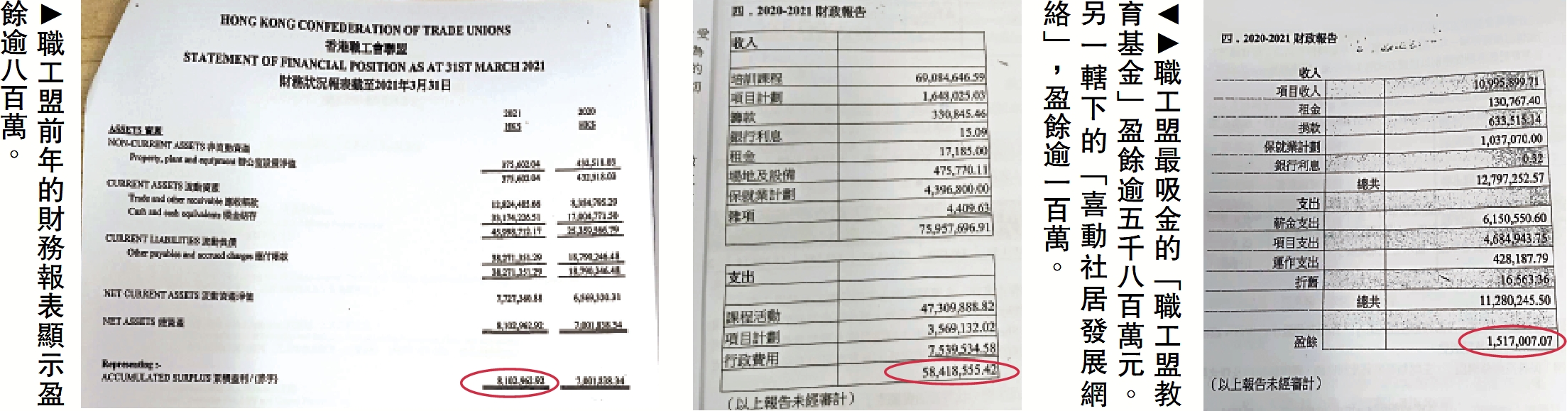 　　左圖：職工盟前年的財務報表顯示盈餘逾八百萬。右圖：職工盟最吸金的「職工盟教育基金」盈餘逾五千八百萬元。另一轄下的「喜動社居發展網絡」，盈餘逾一百萬。