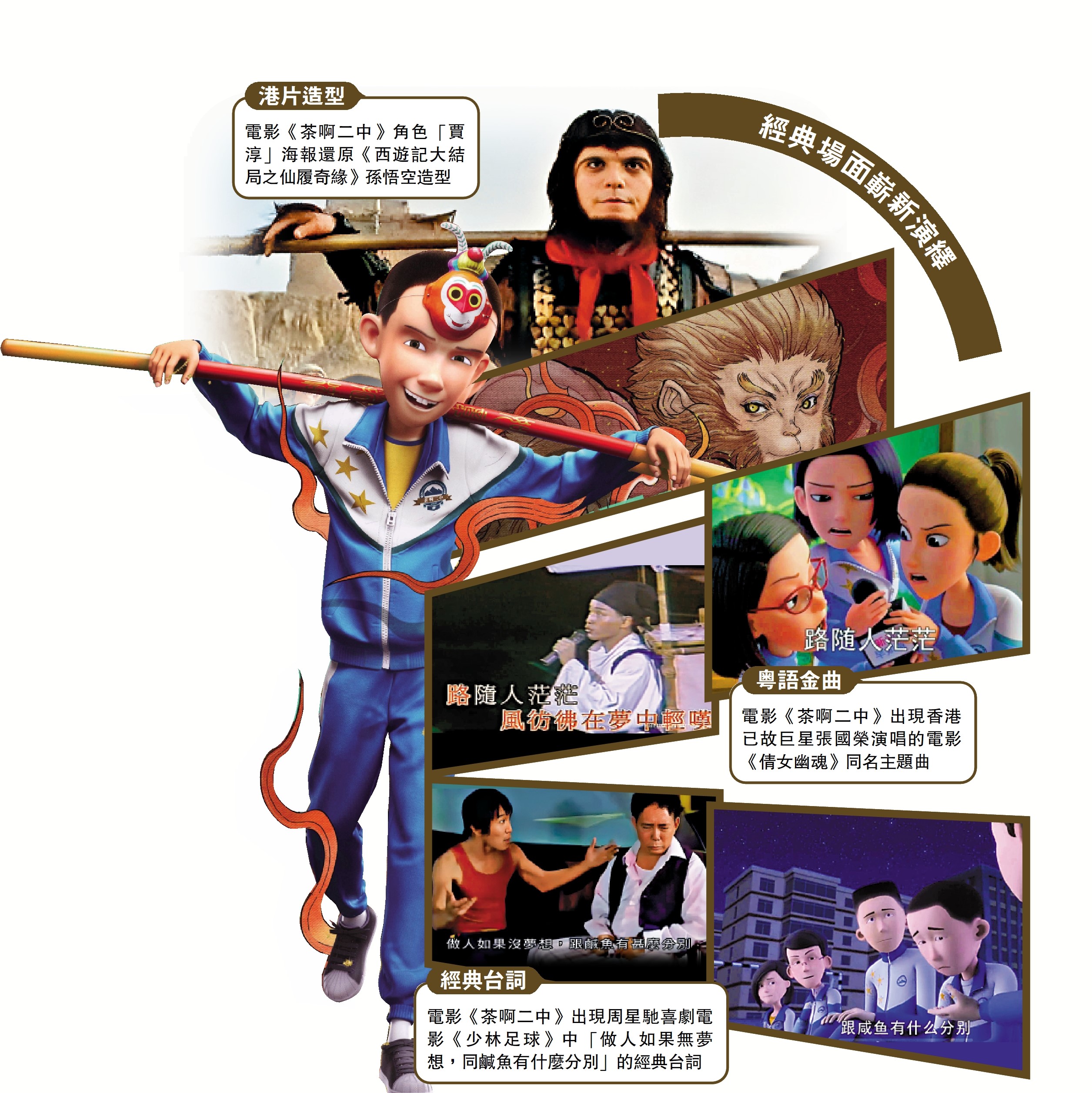 　　圖：經典場面嶄新演繹