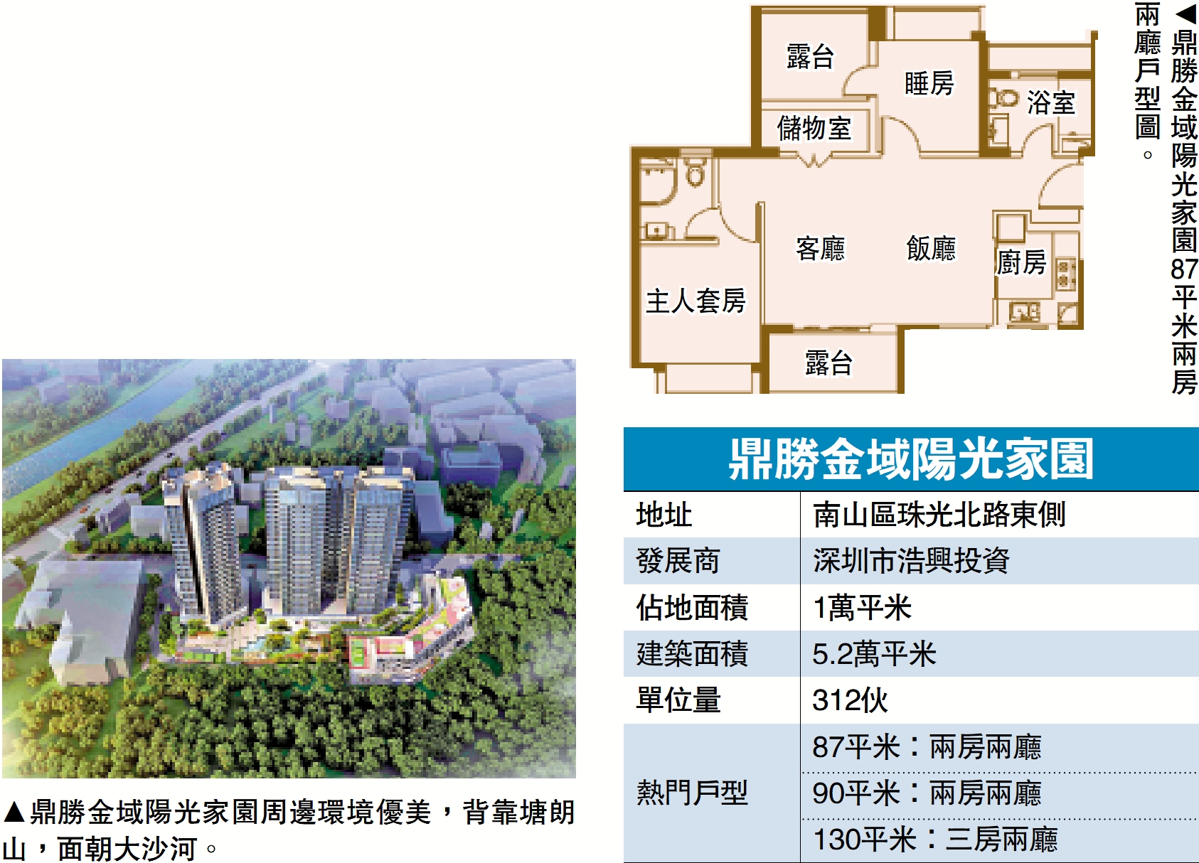 　　圖：鼎勝金域陽光家園