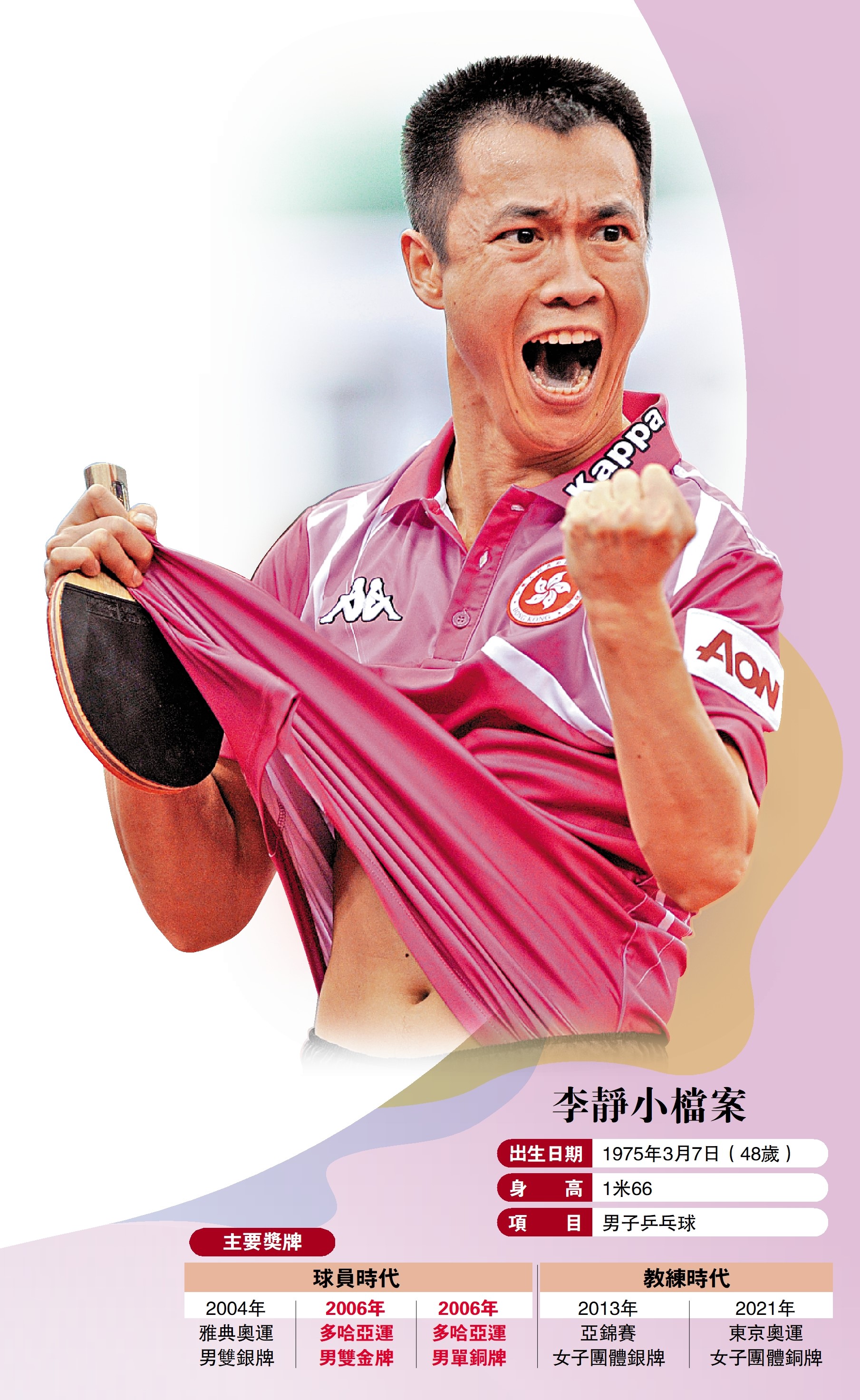 　　圖：性情火爆的李靜在比賽中，擊球得分後都肉緊激動。